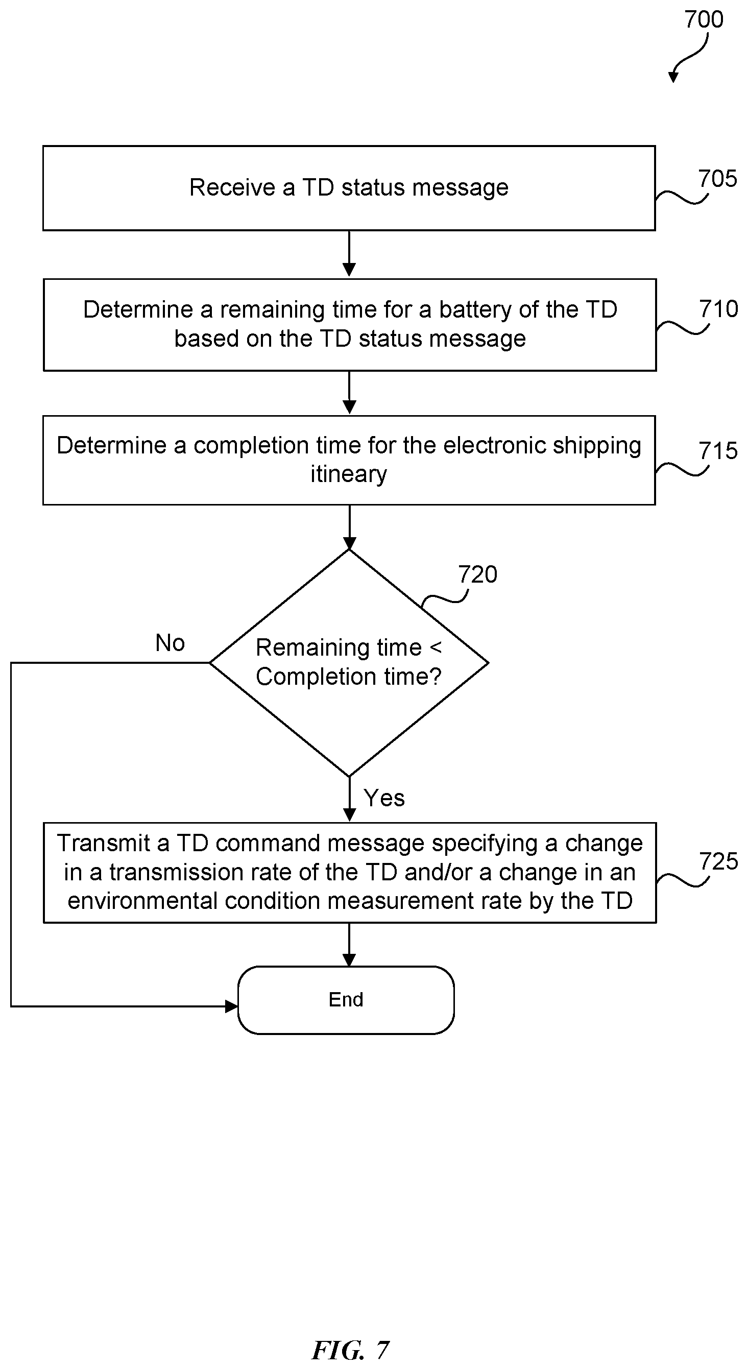 Patent US11810051 Figure 7 – Package tracking