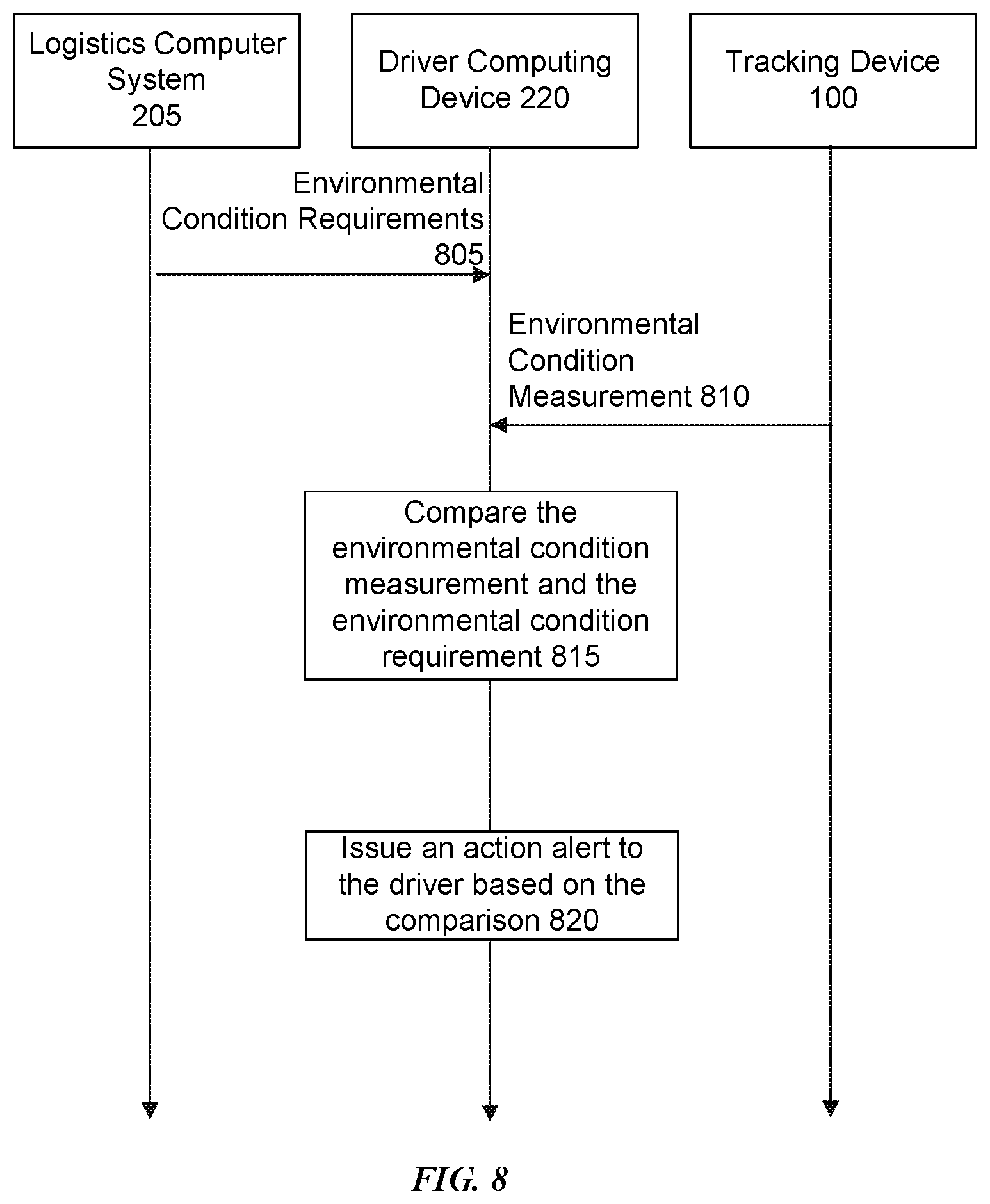 Patent US11810051 Figure 8 – Package tracking