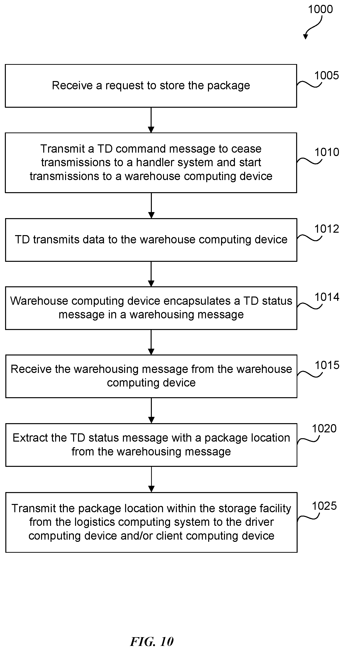 Patent US11810051 Figure 10 – Package tracking