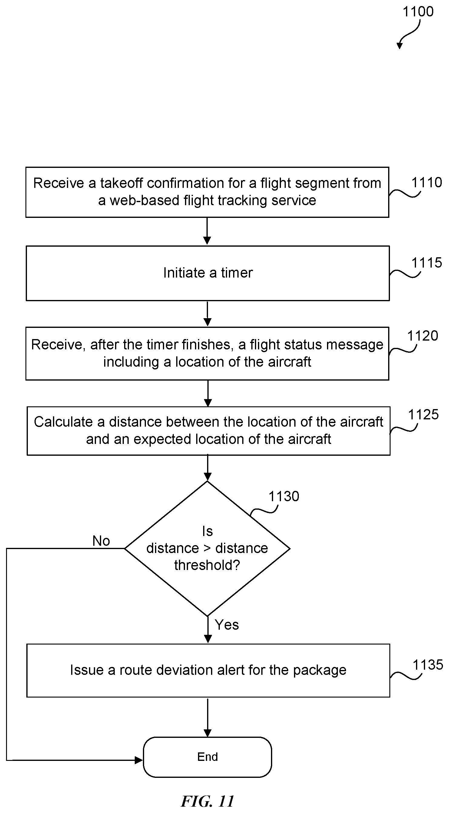 Patent US11810051 Figure 11 – Package tracking