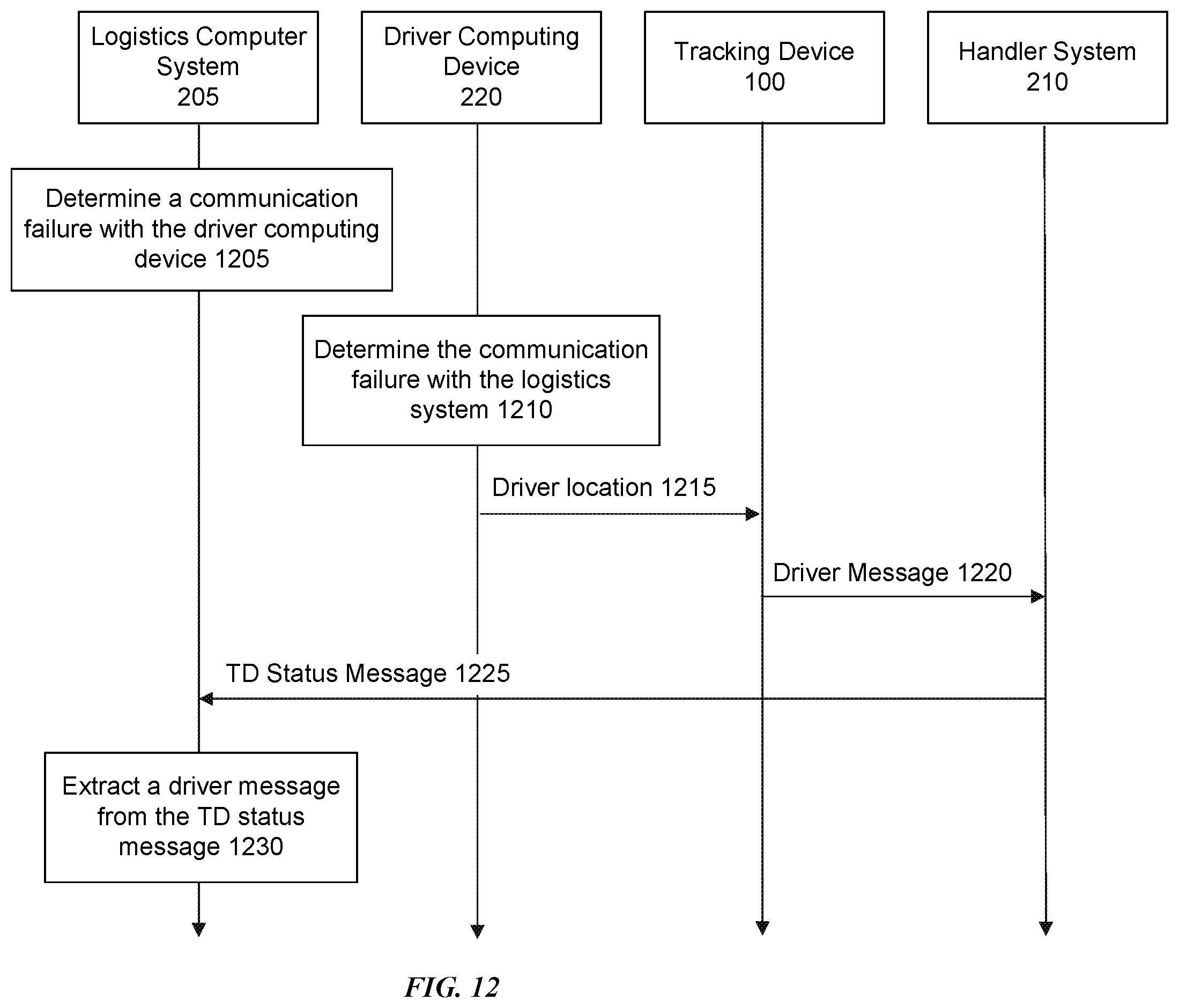 Patent US11810051 Figure 12 – Package tracking