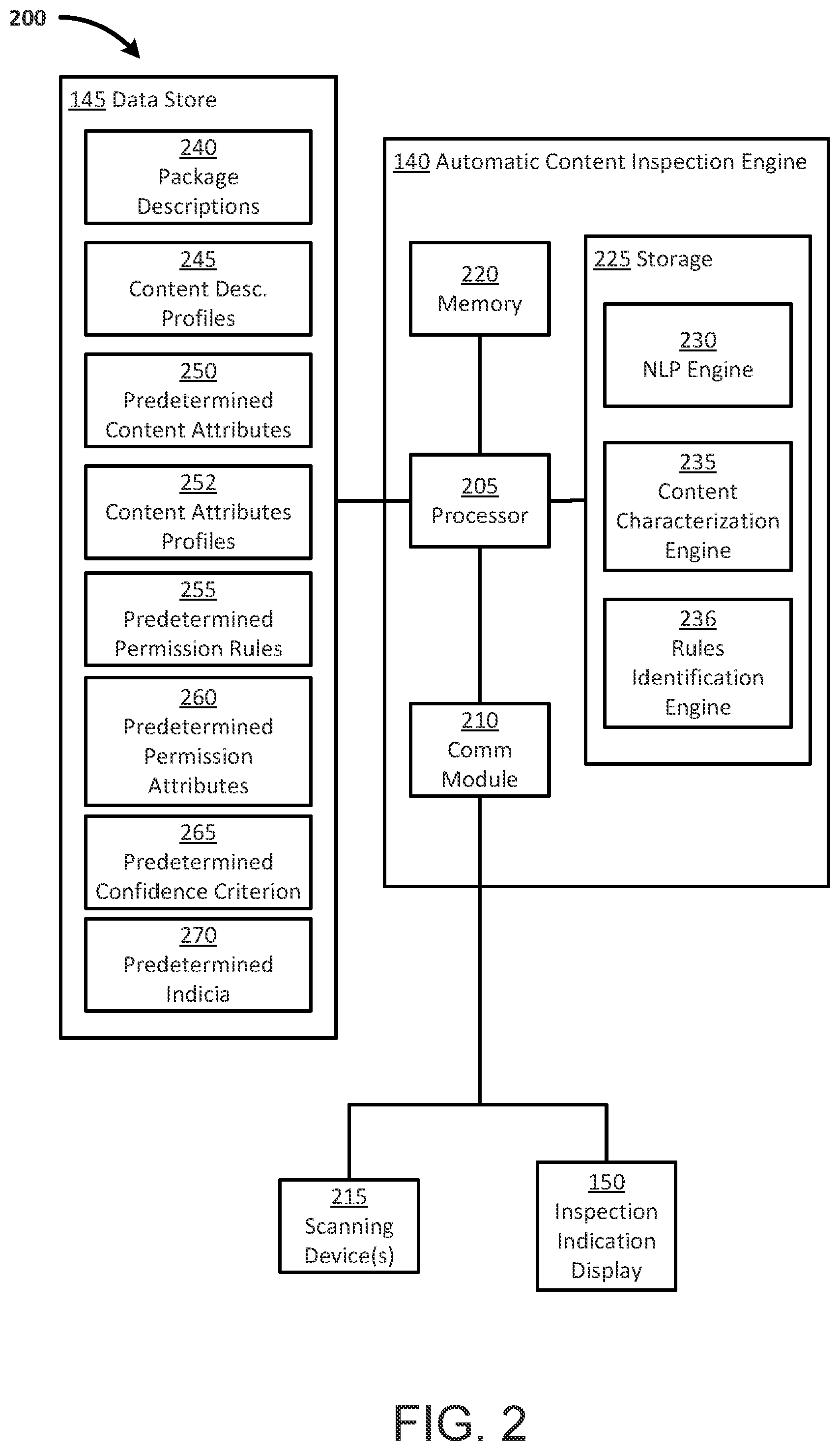 Patent US11810054 Figure 2 – Automated inspection of closed package contents and scanning to optically coupled systems