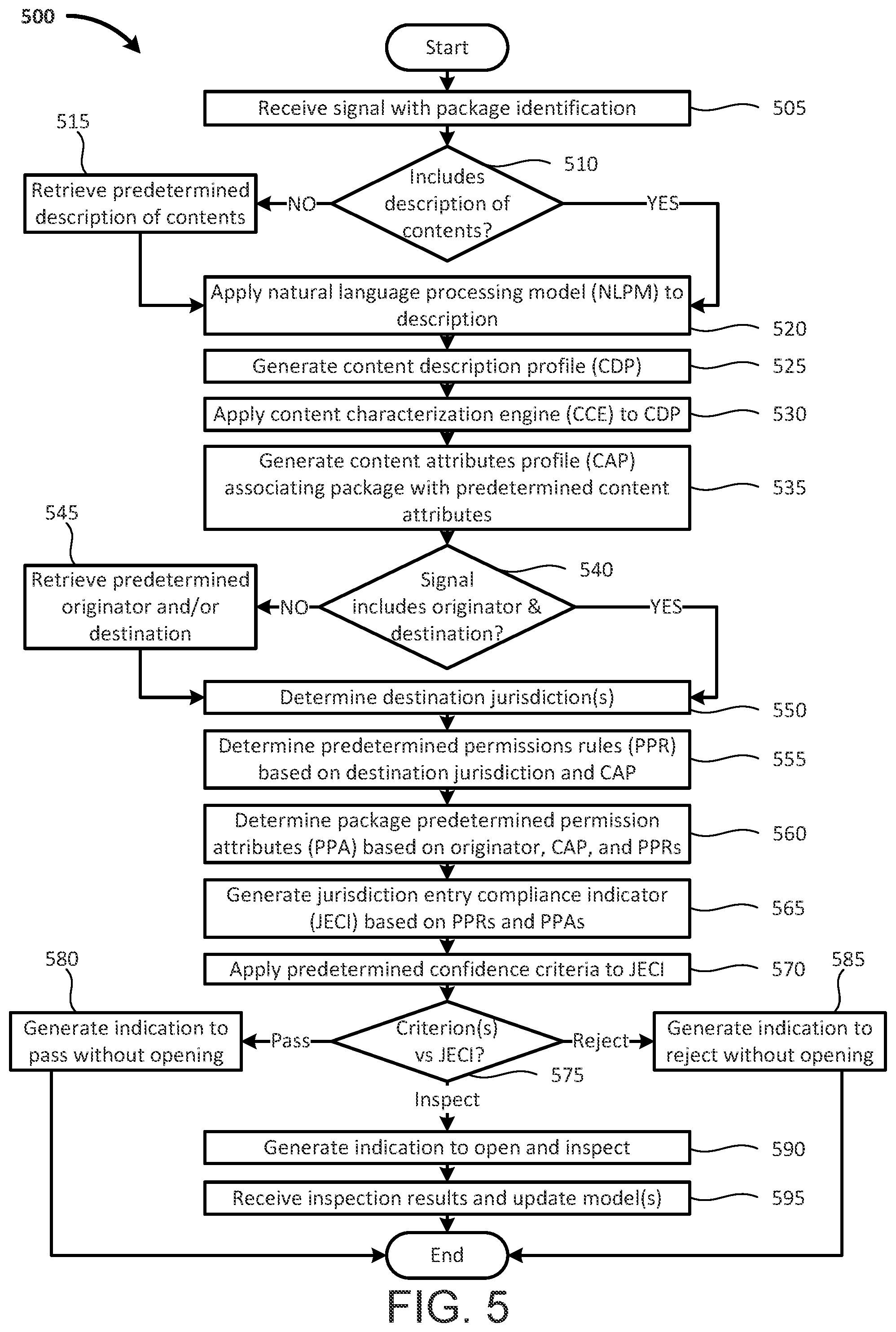 Patent US11810054 Figure 5 – Automated inspection of closed package contents and scanning to optically coupled systems