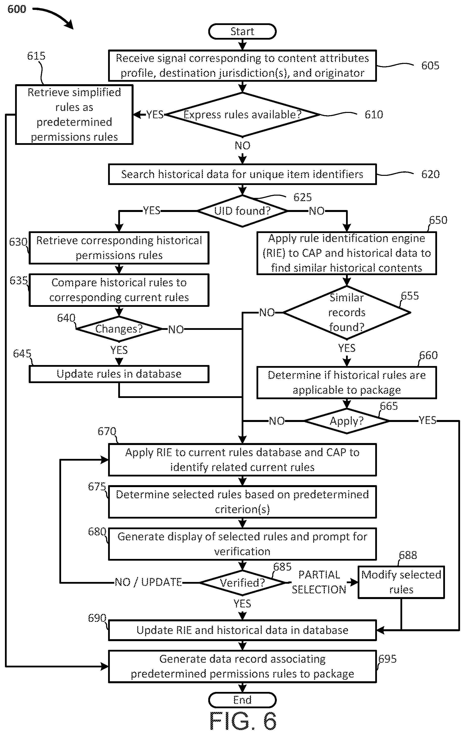 Patent US11810054 Figure 6 – Automated inspection of closed package contents and scanning to optically coupled systems