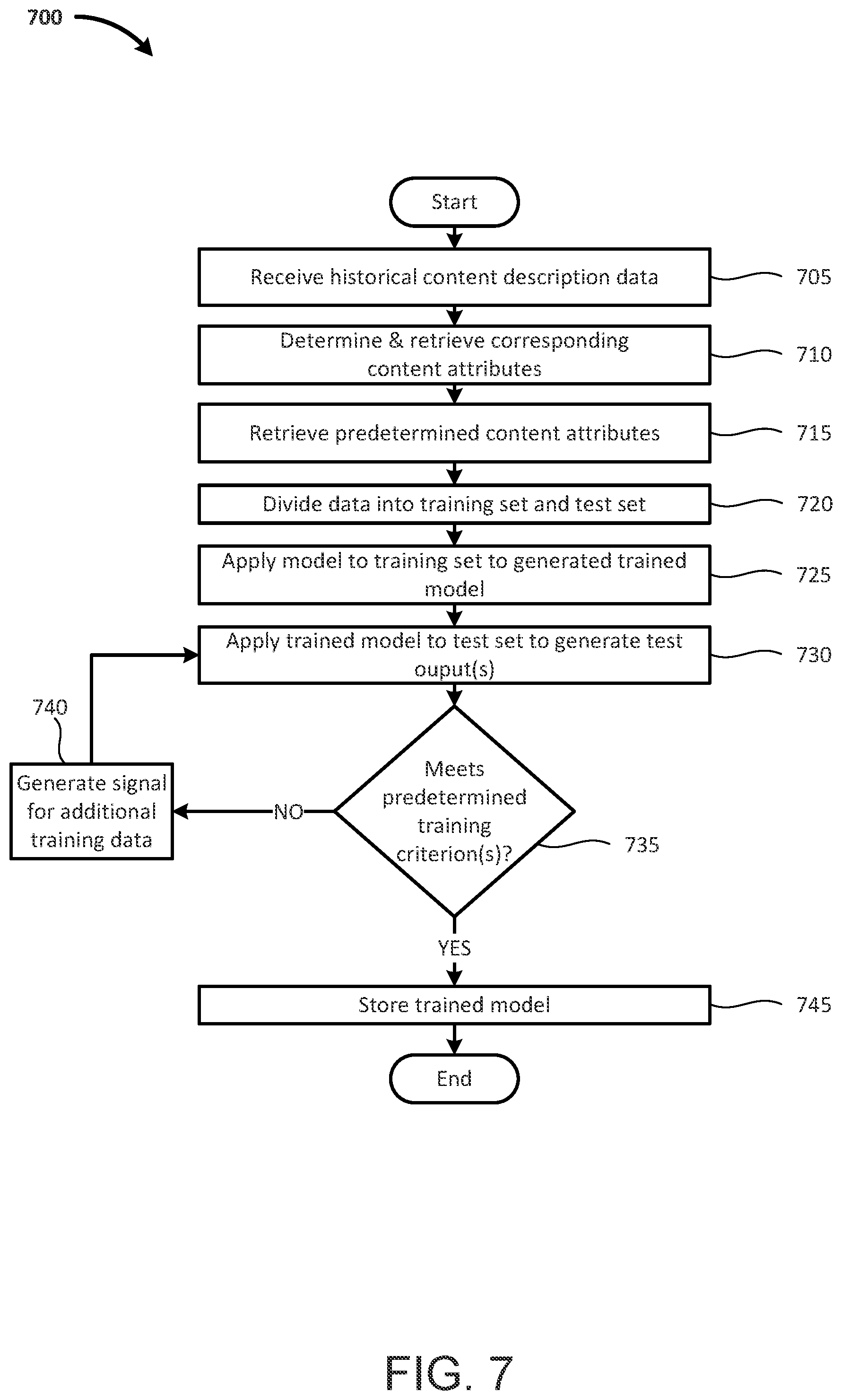 Patent US11810054 Figure 7 – Automated inspection of closed package contents and scanning to optically coupled systems