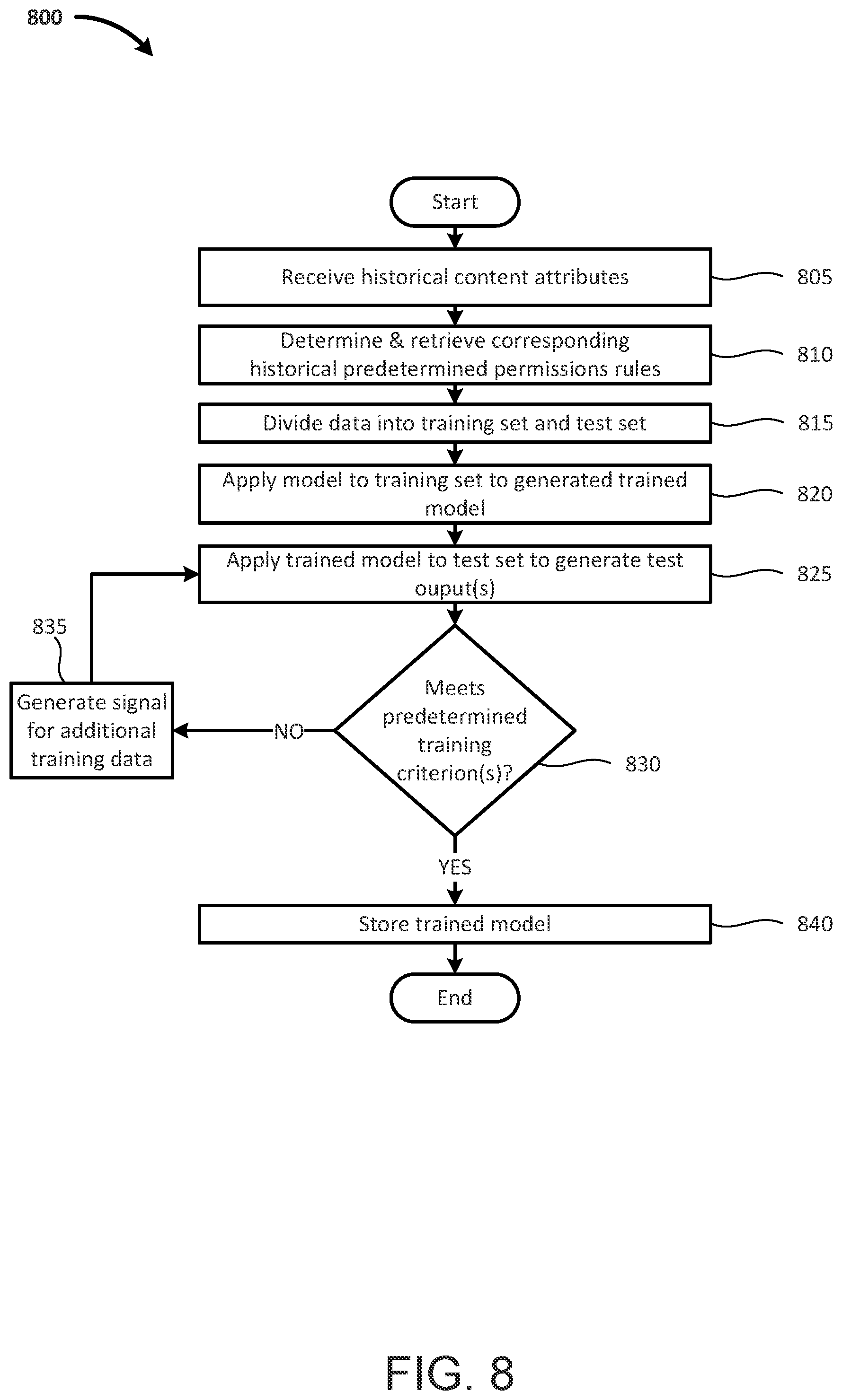 Patent US11810054 Figure 8 – Automated inspection of closed package contents and scanning to optically coupled systems
