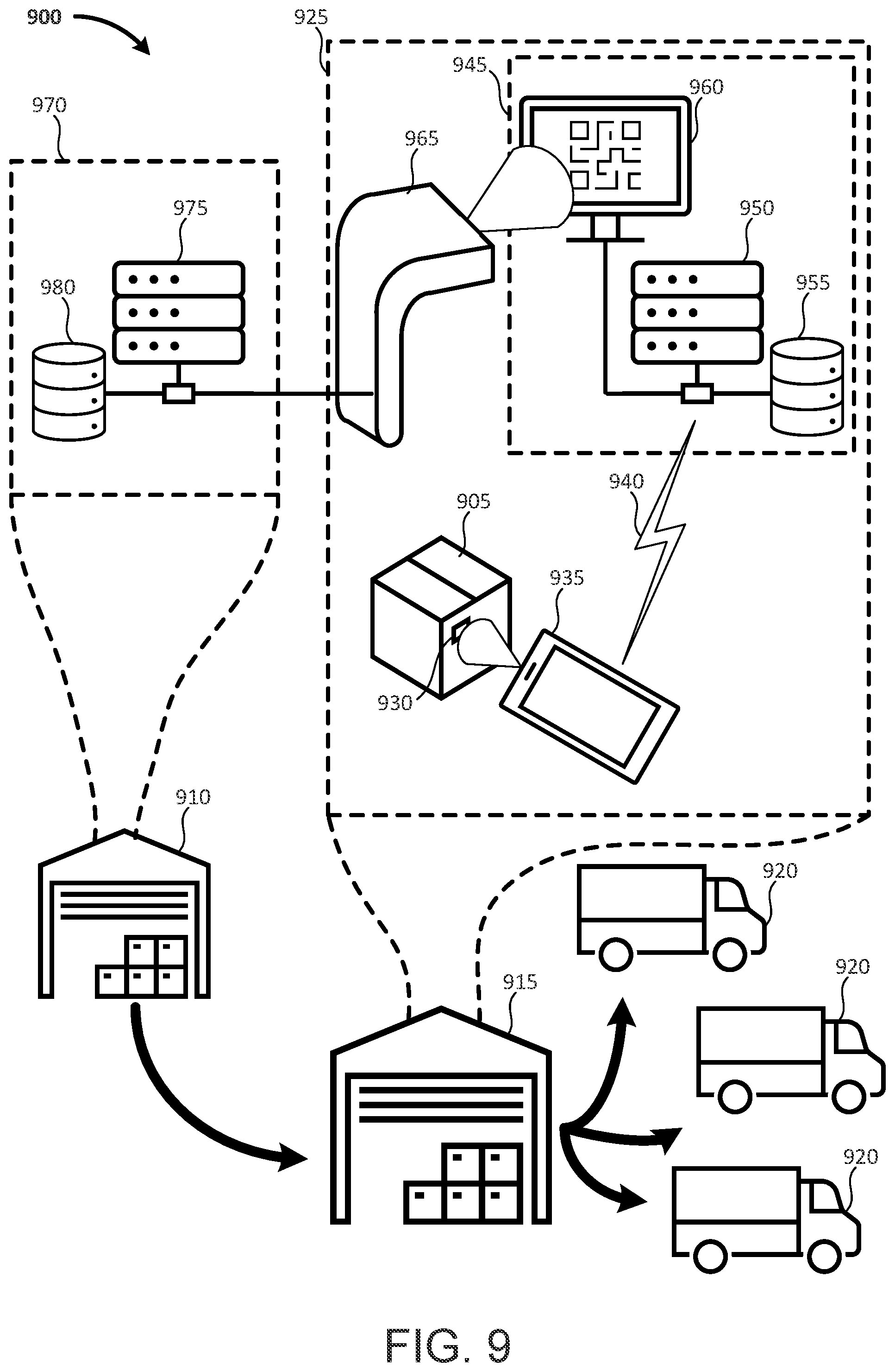 Patent US11810054 Figure 9 – Automated inspection of closed package contents and scanning to optically coupled systems