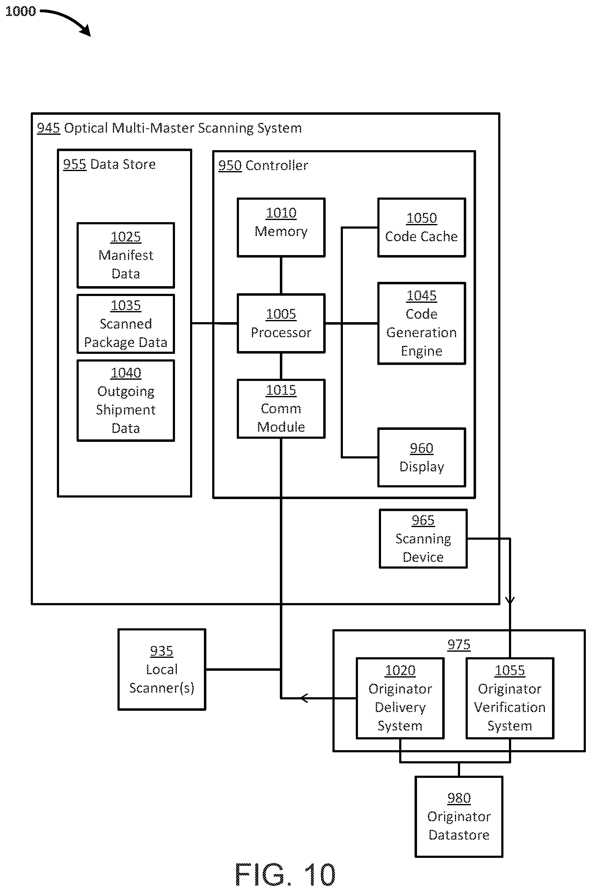 Patent US11810054 Figure 10 – Automated inspection of closed package contents and scanning to optically coupled systems