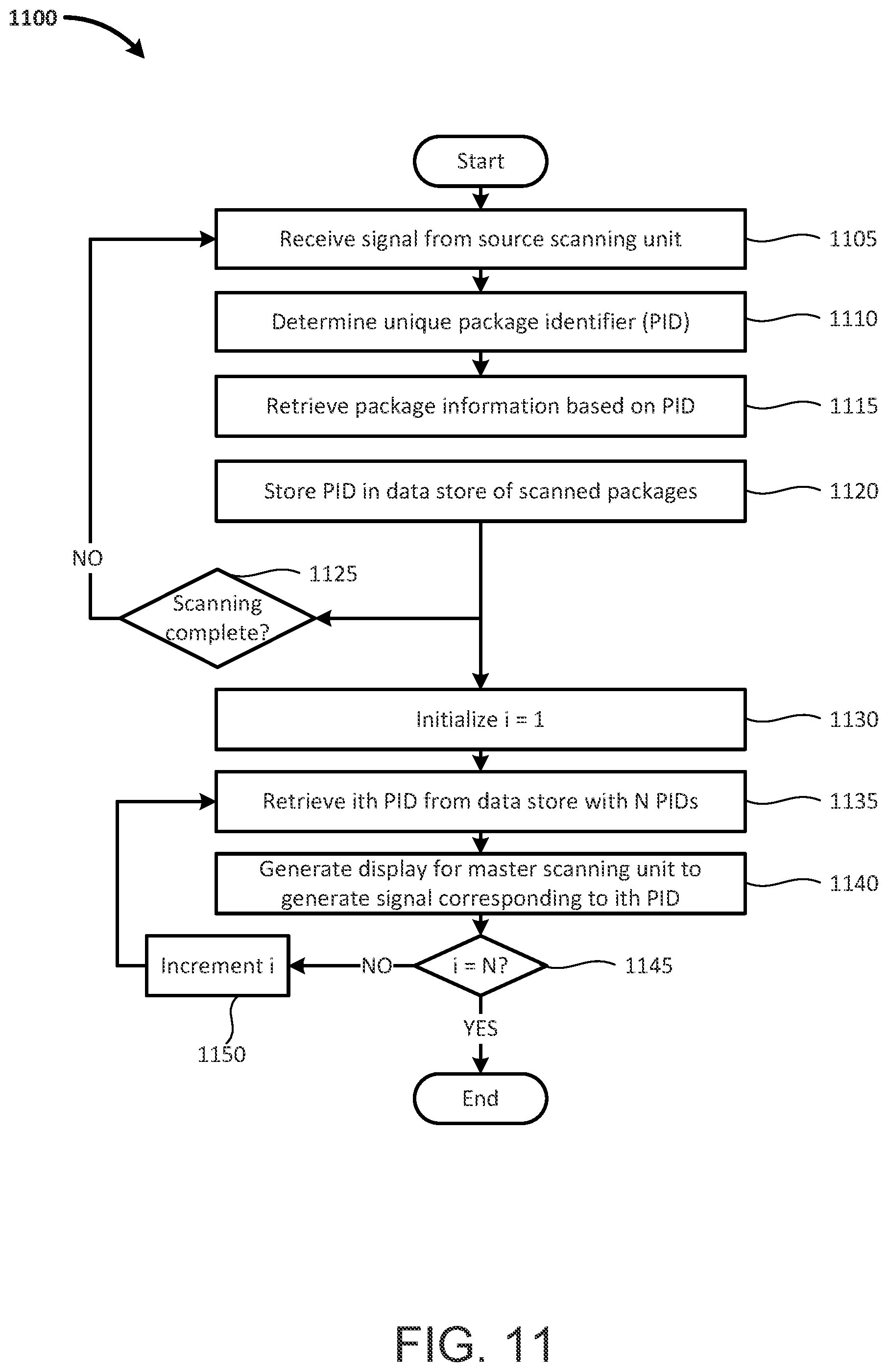 Patent US11810054 Figure 11 – Automated inspection of closed package contents and scanning to optically coupled systems