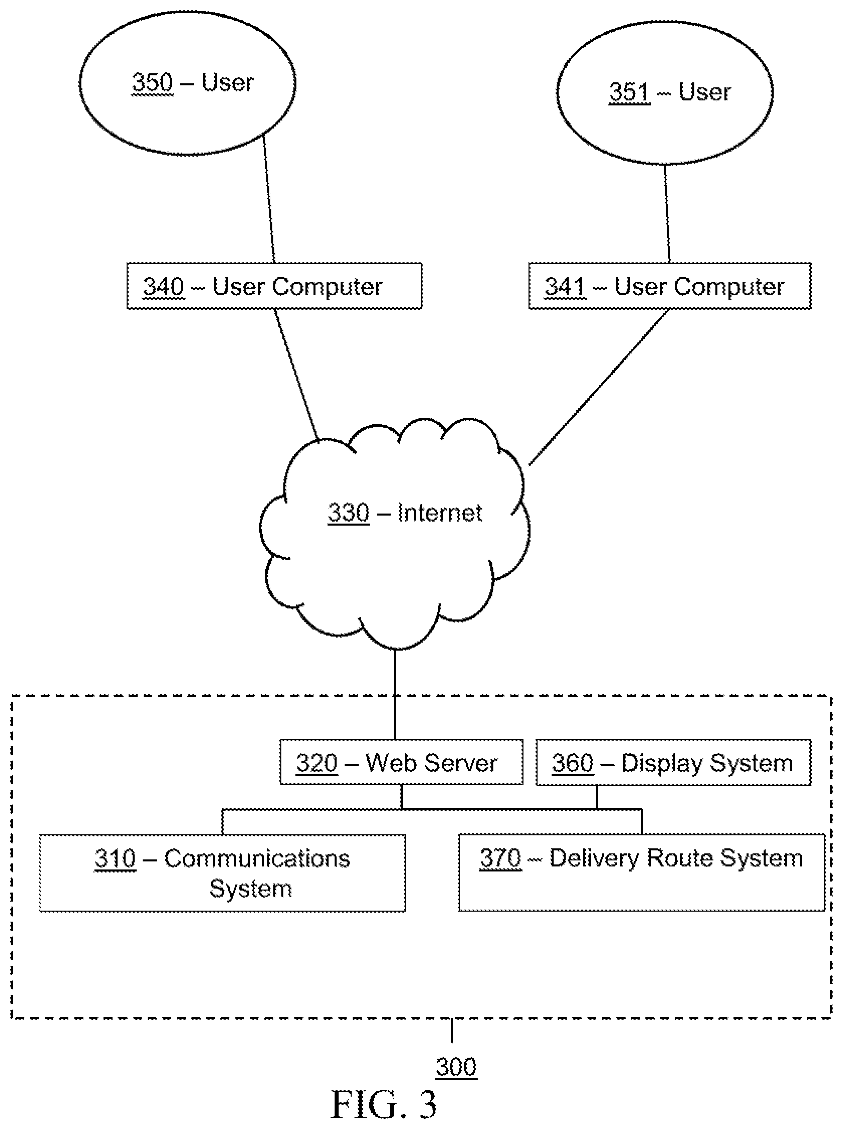 Patent US11810059 Figure 3 – Systems and methods for optimizing delivery routes using fleet vehicles and third-party deliverers