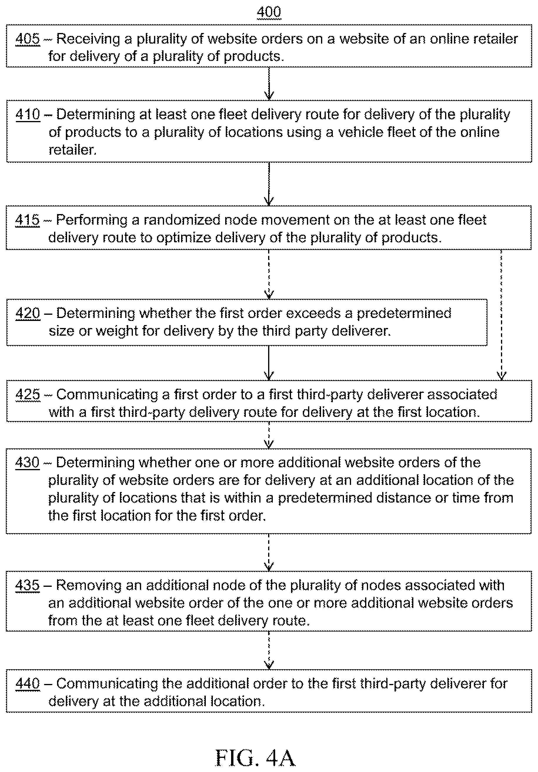 Patent US11810059 Figure 4 – Systems and methods for optimizing delivery routes using fleet vehicles and third-party deliverers