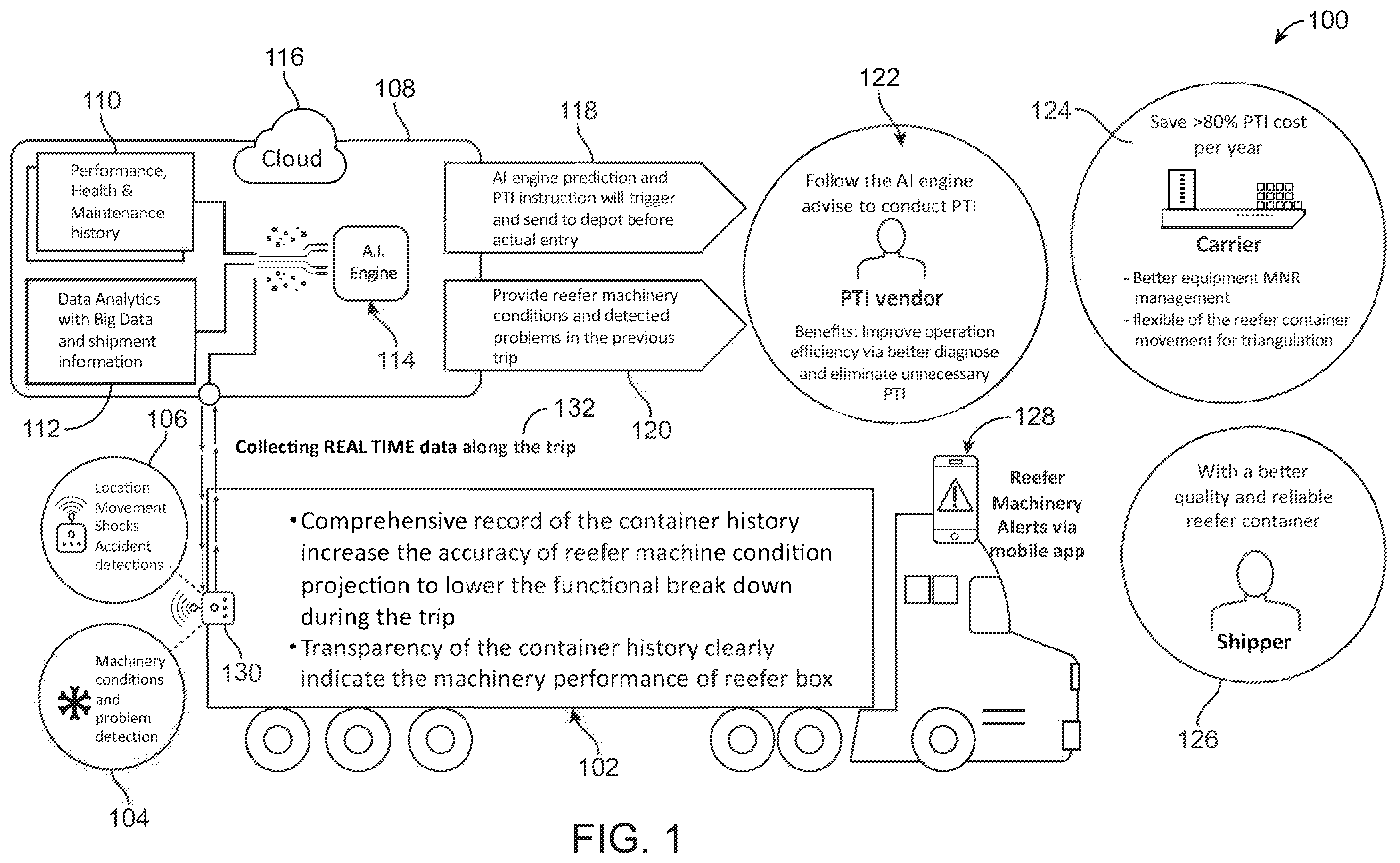 Patent US11810061 Figure 1 – Pre-trip inspection prediction and PTI reduction systems, processes and methods of use