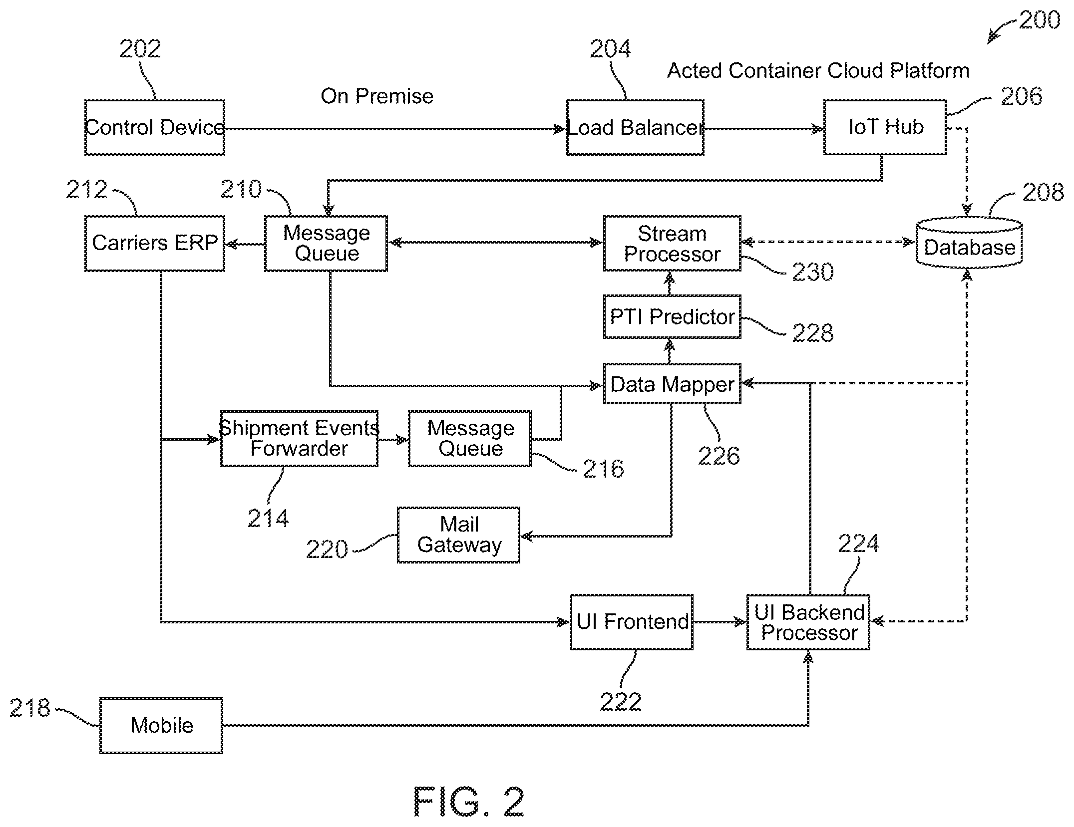 Patent US11810061 Figure 2 – Pre-trip inspection prediction and PTI reduction systems, processes and methods of use