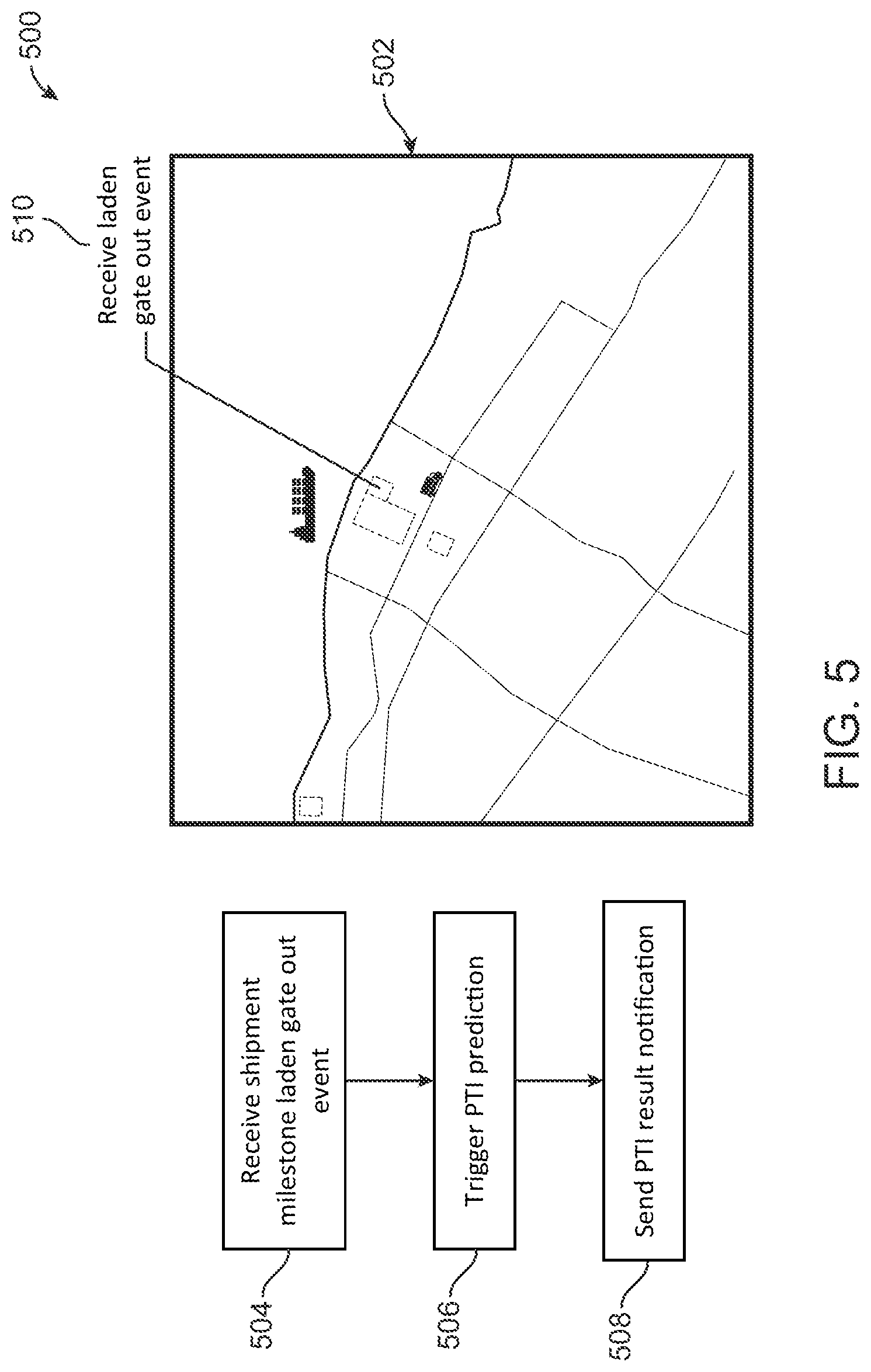 Patent US11810061 Figure 5 – Pre-trip inspection prediction and PTI reduction systems, processes and methods of use