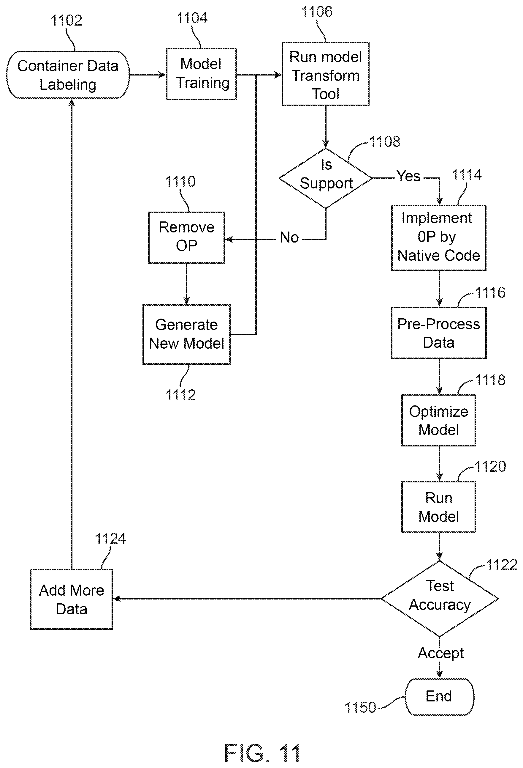 Patent US11810061 Figure 11 – Pre-trip inspection prediction and PTI reduction systems, processes and methods of use