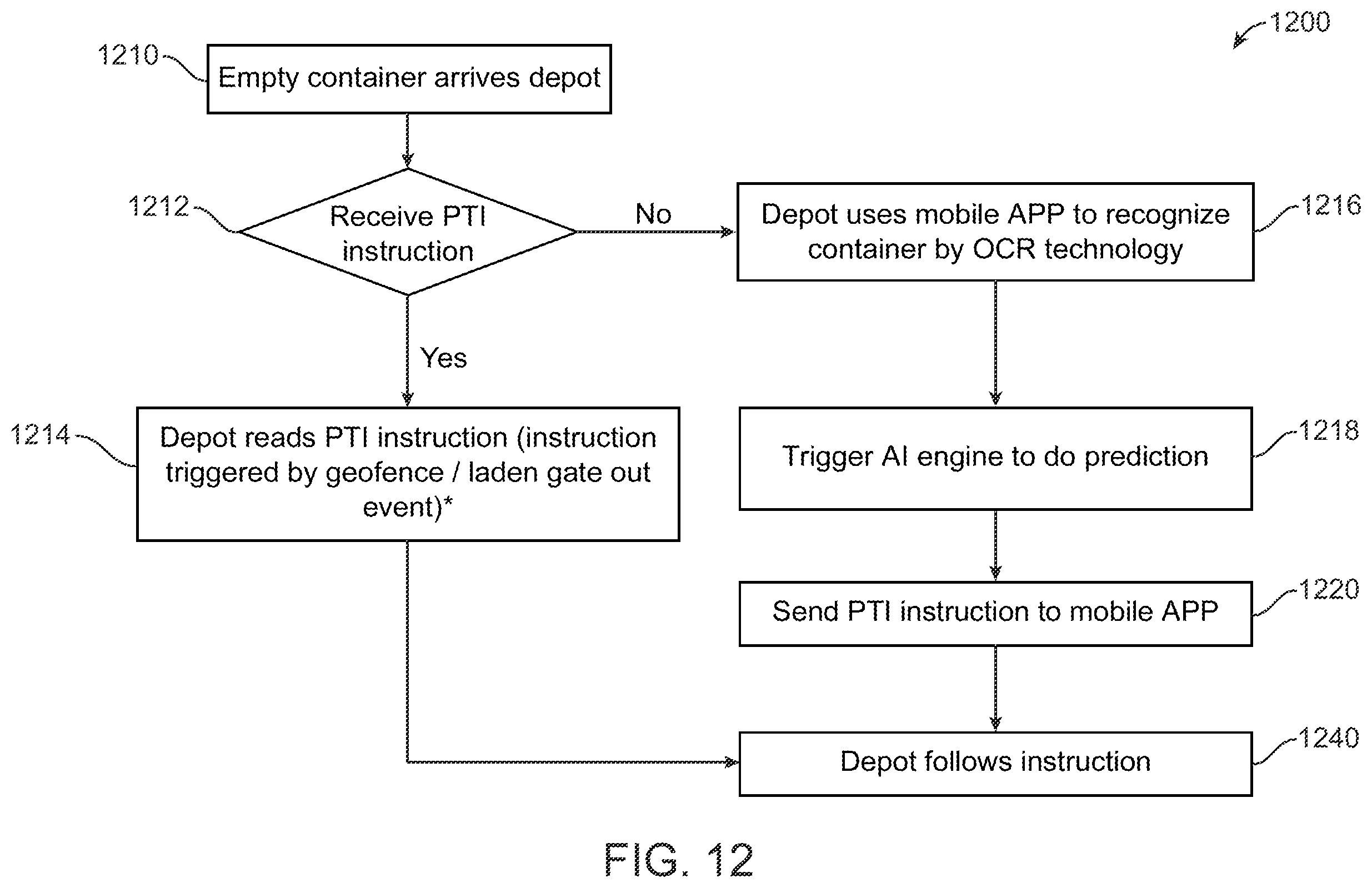 Patent US11810061 Figure 12 – Pre-trip inspection prediction and PTI reduction systems, processes and methods of use