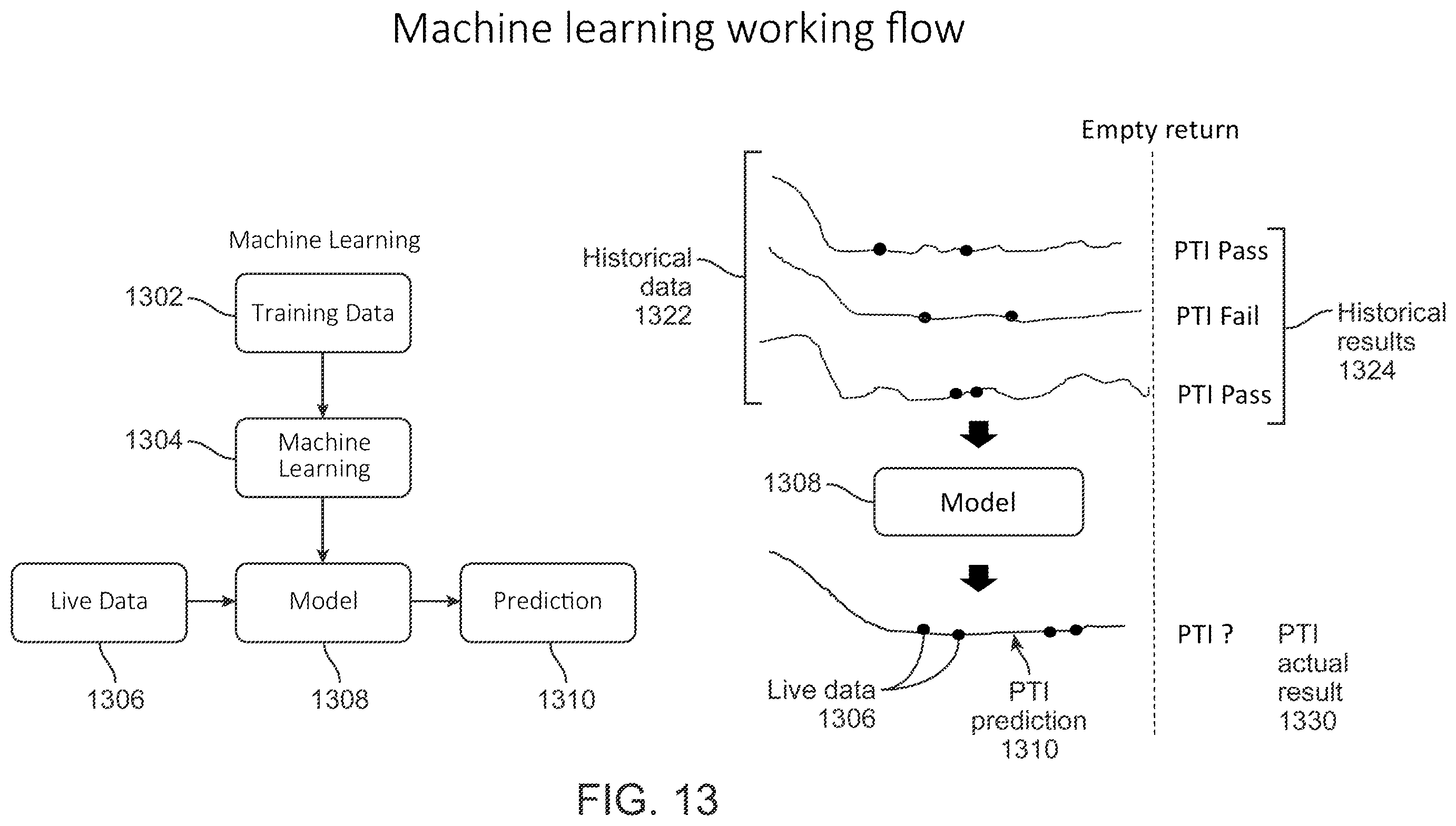 Patent US11810061 Figure 13 – Pre-trip inspection prediction and PTI reduction systems, processes and methods of use