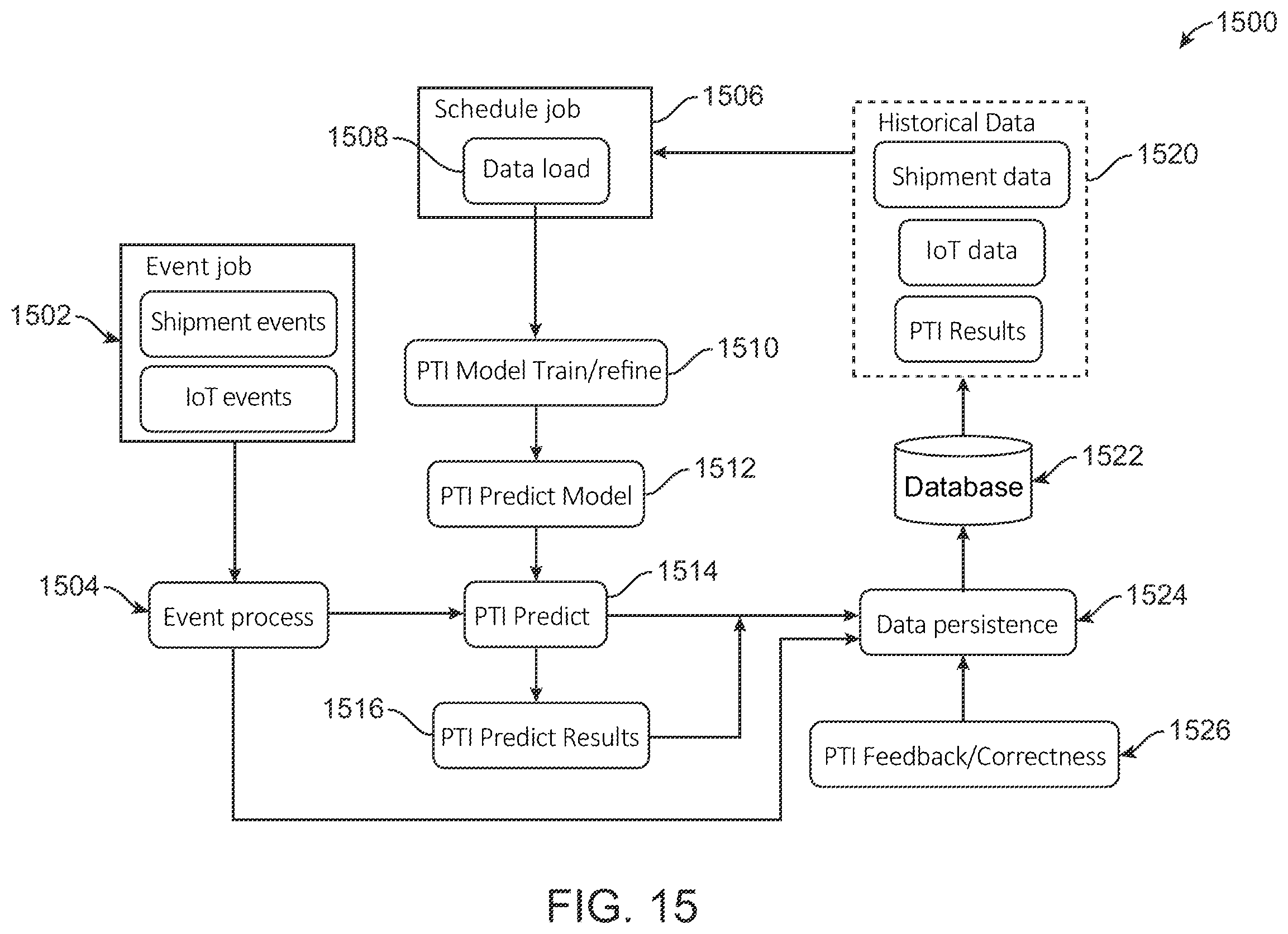 Patent US11810061 Figure 15 – Pre-trip inspection prediction and PTI reduction systems, processes and methods of use