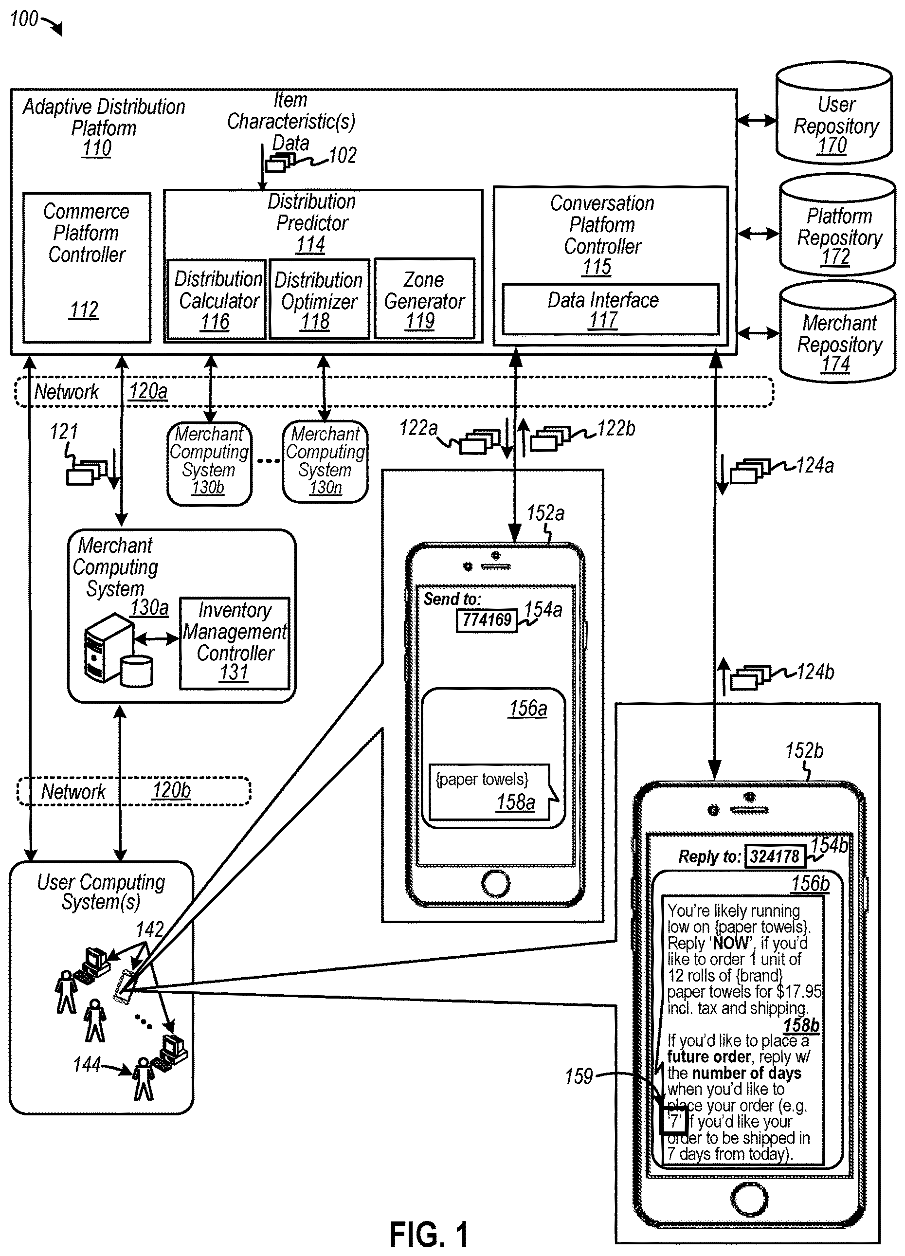 Patent US11810066 Figure 1 – Electronic messaging to distribute items based on adaptive scheduling