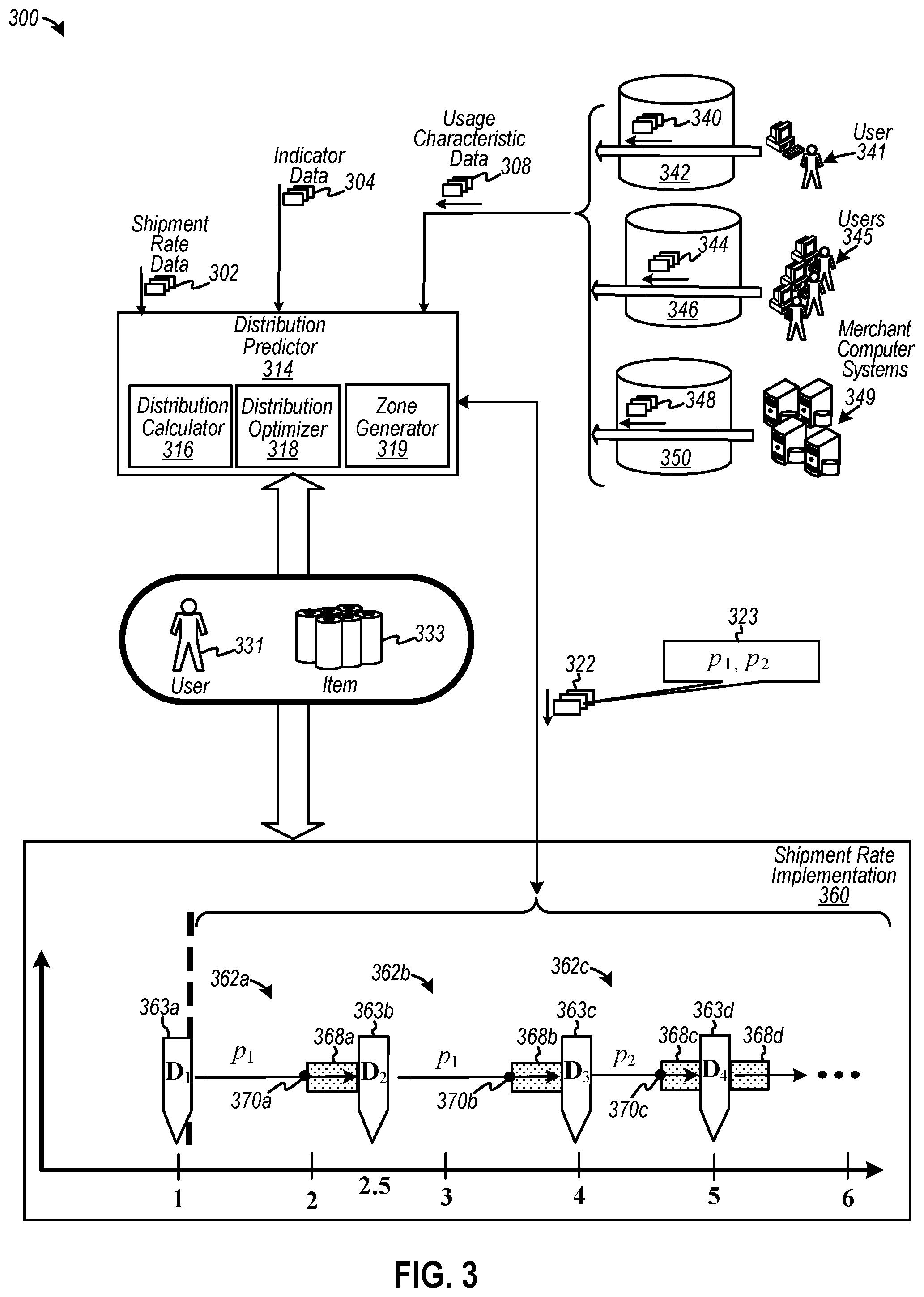 Patent US11810066 Figure 3 – Electronic messaging to distribute items based on adaptive scheduling
