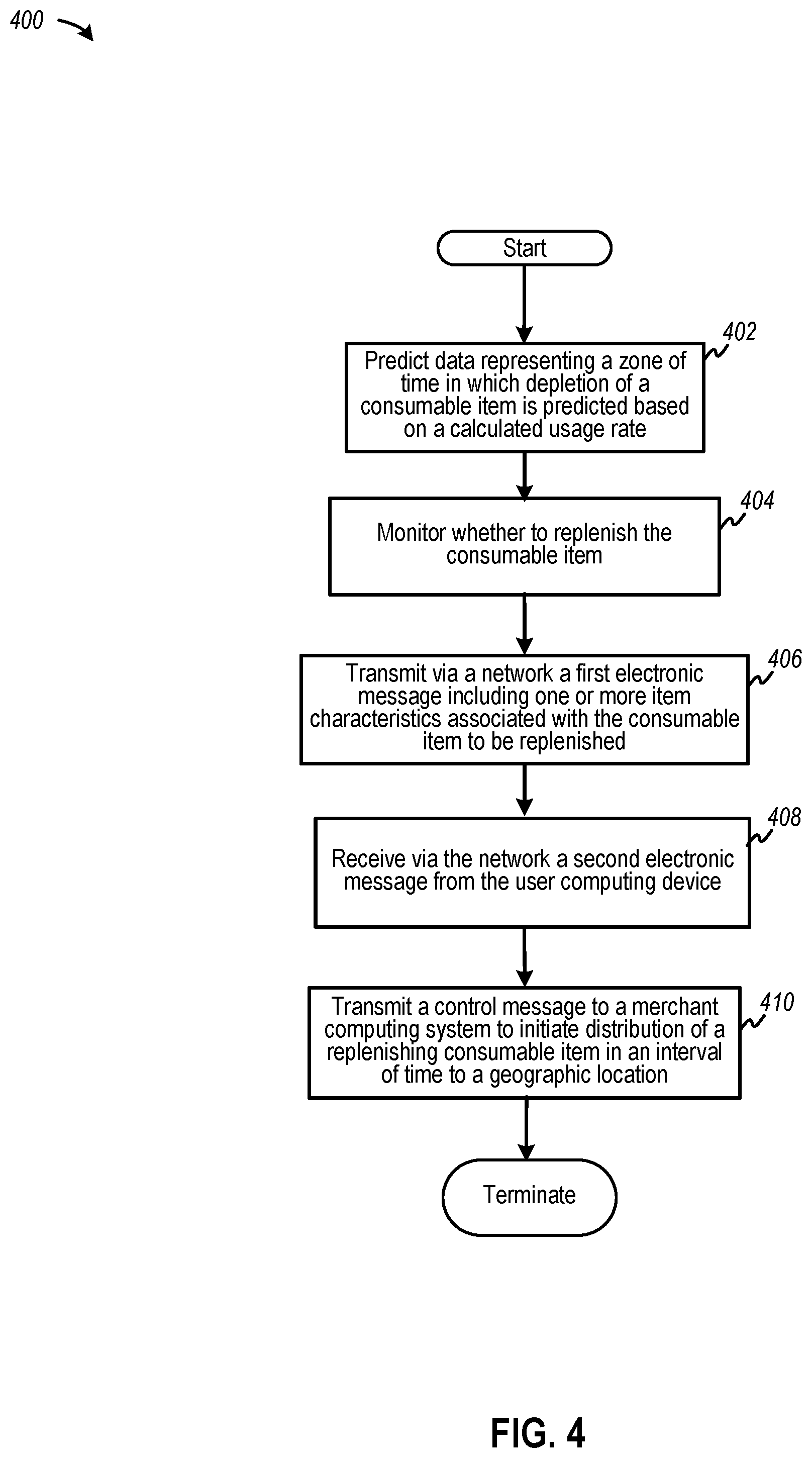 Patent US11810066 Figure 4 – Electronic messaging to distribute items based on adaptive scheduling