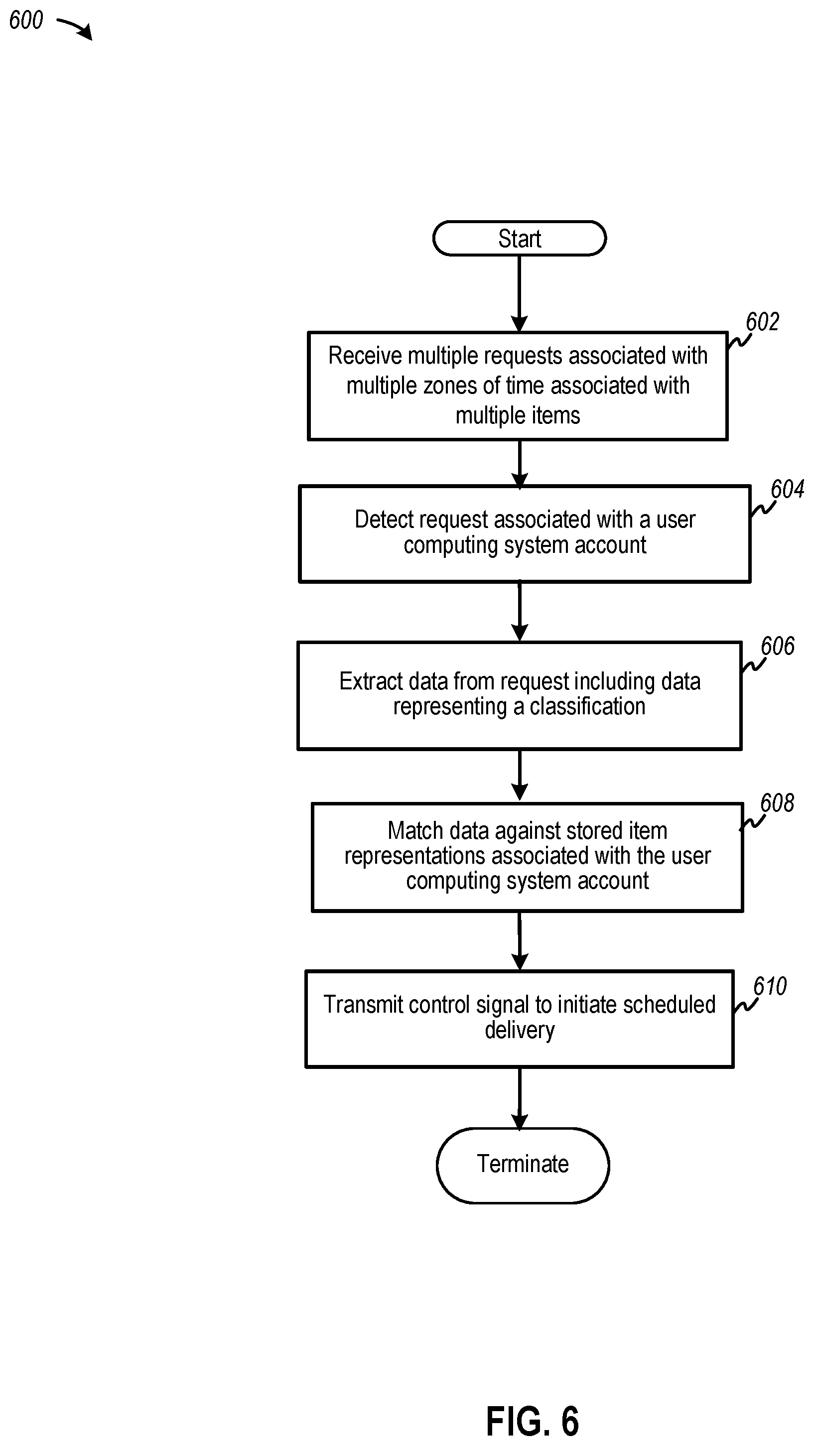 Patent US11810066 Figure 6 – Electronic messaging to distribute items based on adaptive scheduling