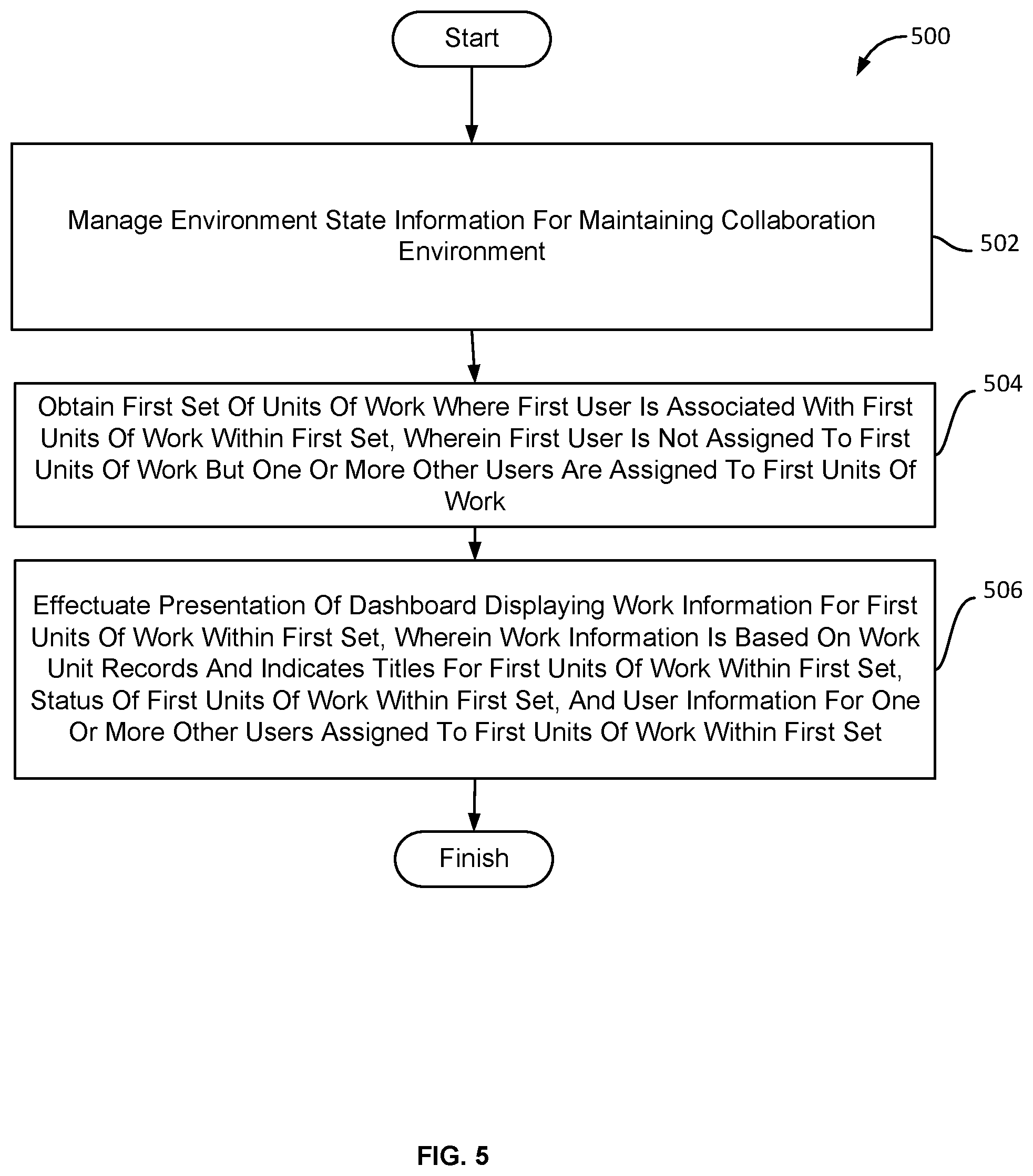 Patent US11810074 Figure 6 – Systems and methods for providing a dashboard for a collaboration work management platform