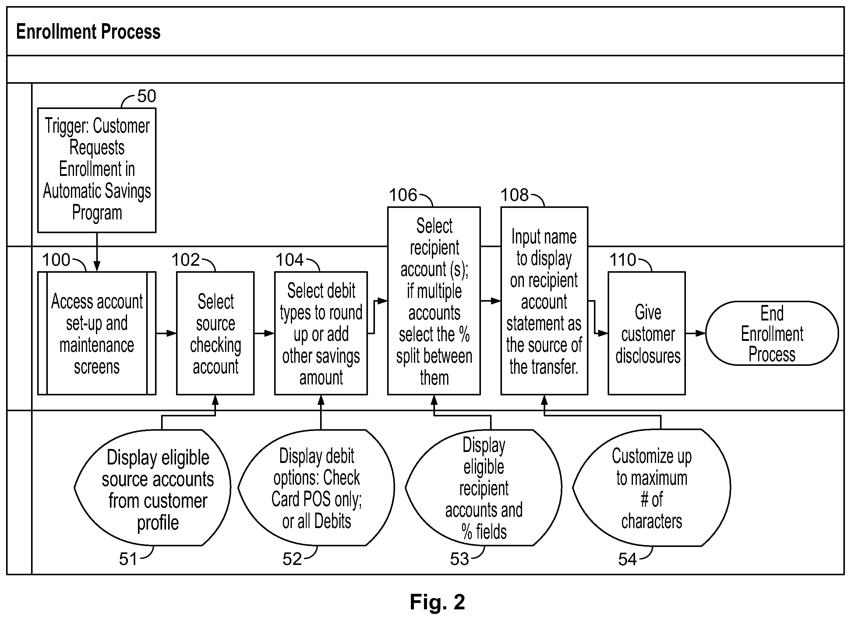 Patent US11810082 Figure 2 – Automatic savings program