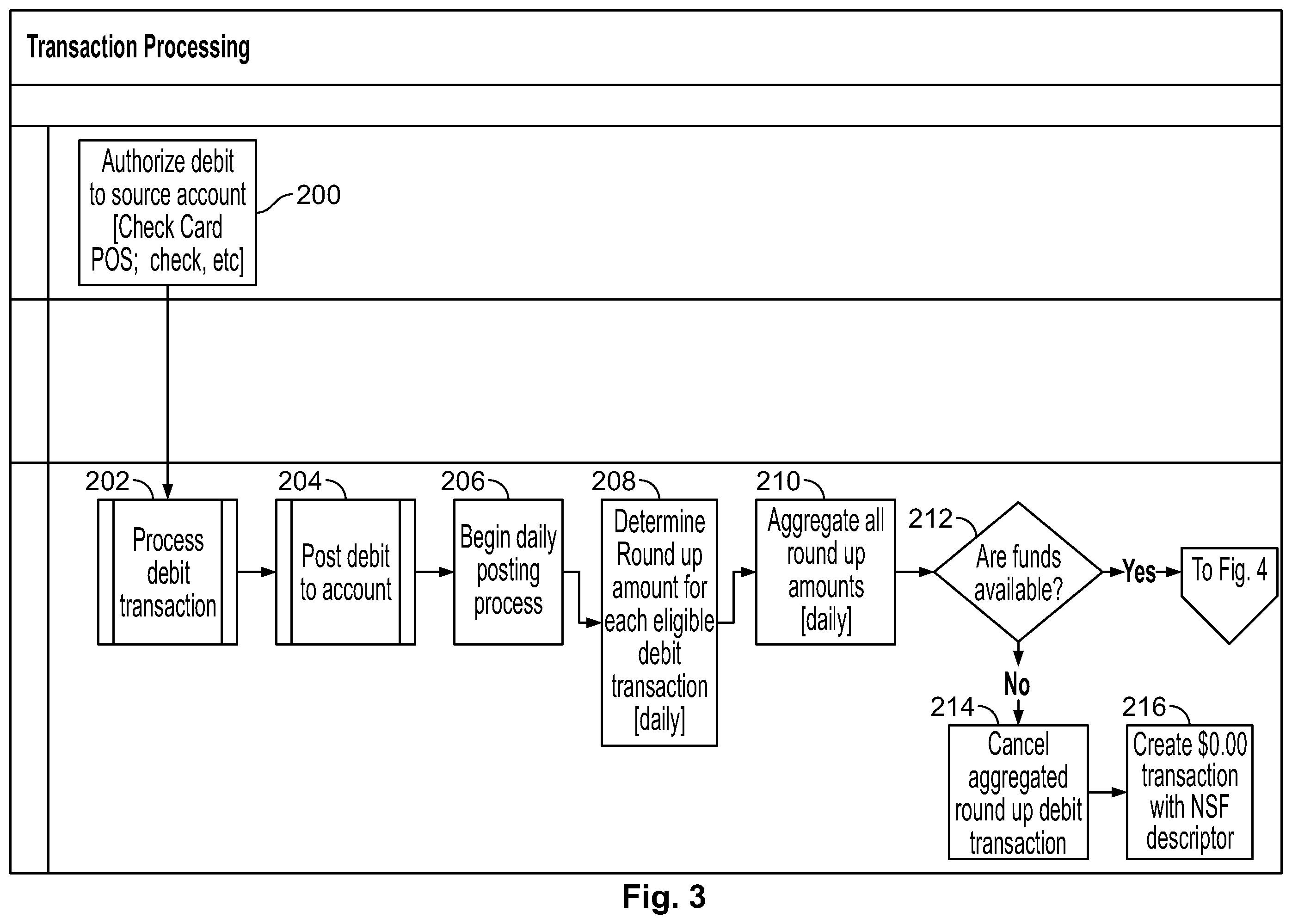 Patent US11810082 Figure 3 – Automatic savings program