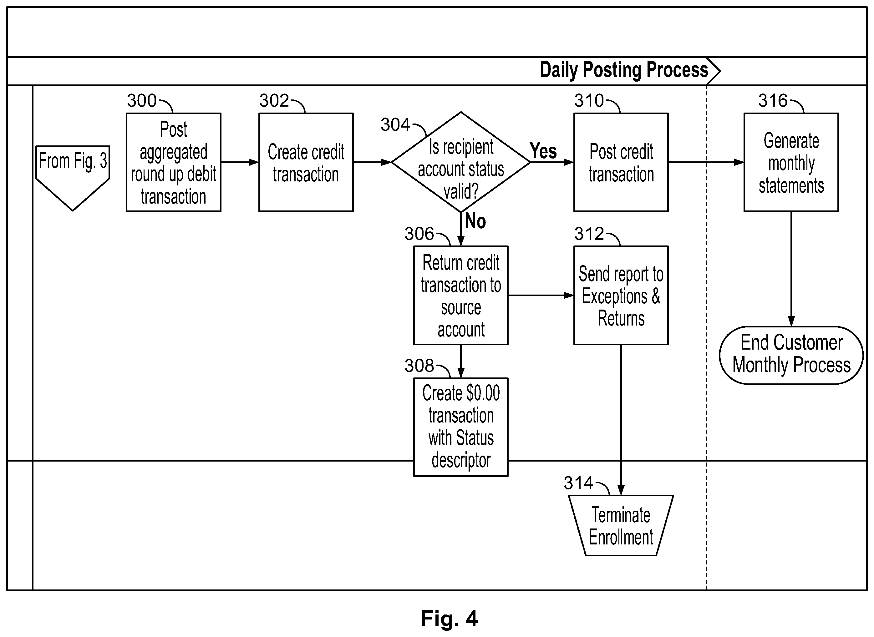 Patent US11810082 Figure 4 – Automatic savings program