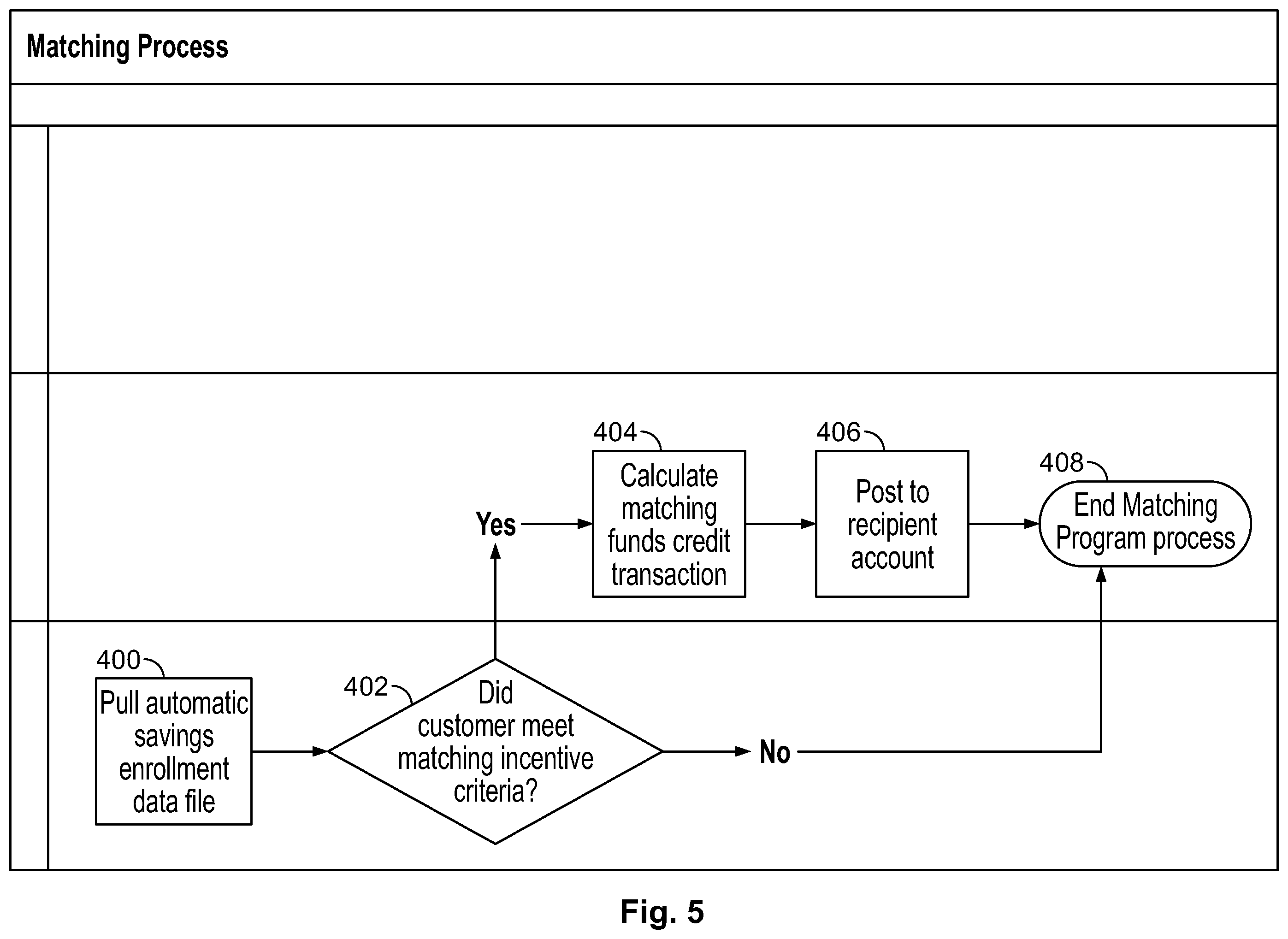 Patent US11810082 Figure 5 – Automatic savings program