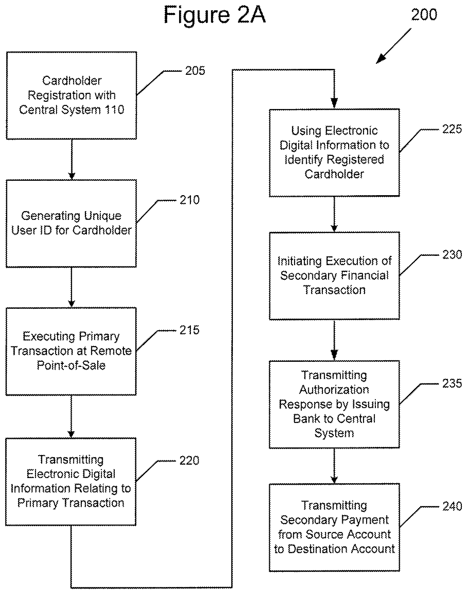 Patent US11810083 Figure 2 – Systems and methods for processing payments to third parties for a business providing a product or service