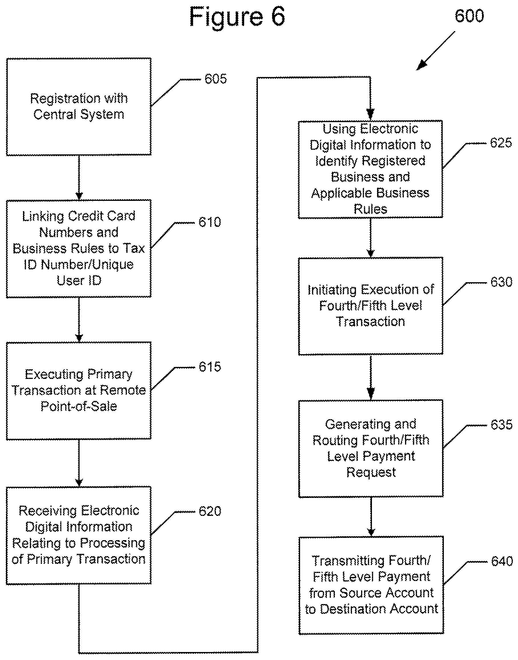 Patent US11810083 Figure 7 – Systems and methods for processing payments to third parties for a business providing a product or service