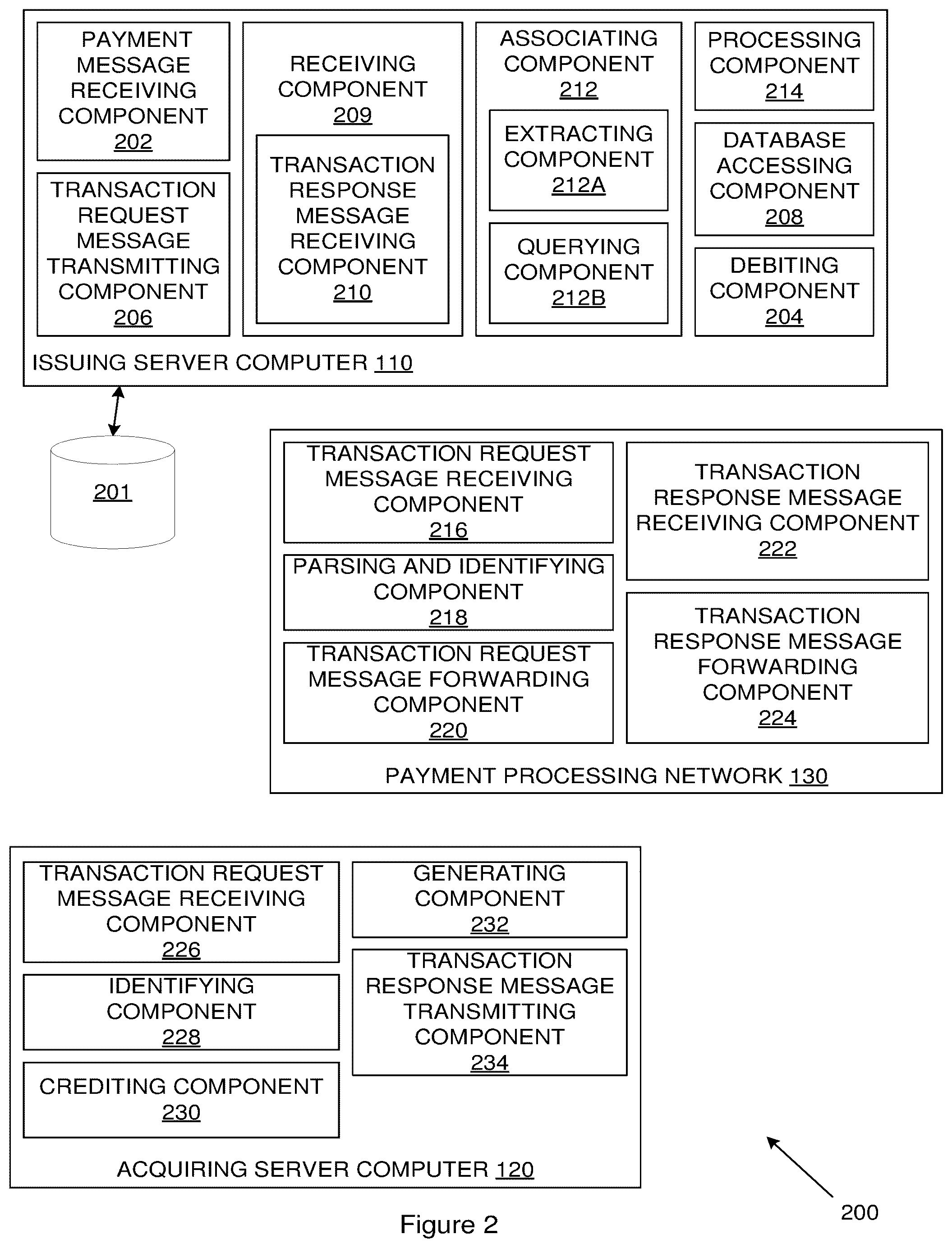 Patent US11810085 Figure 2 – Processing financial transactions