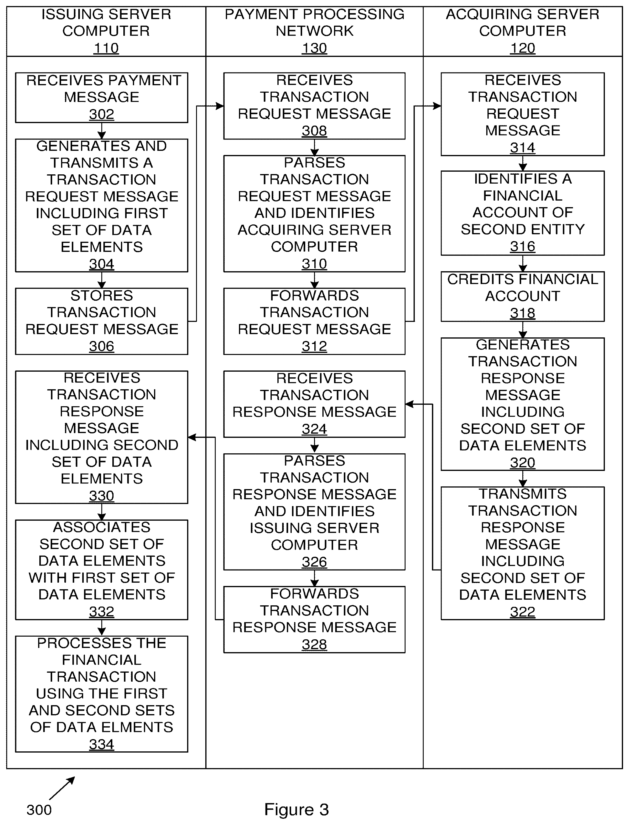 Patent US11810085 Figure 3 – Processing financial transactions