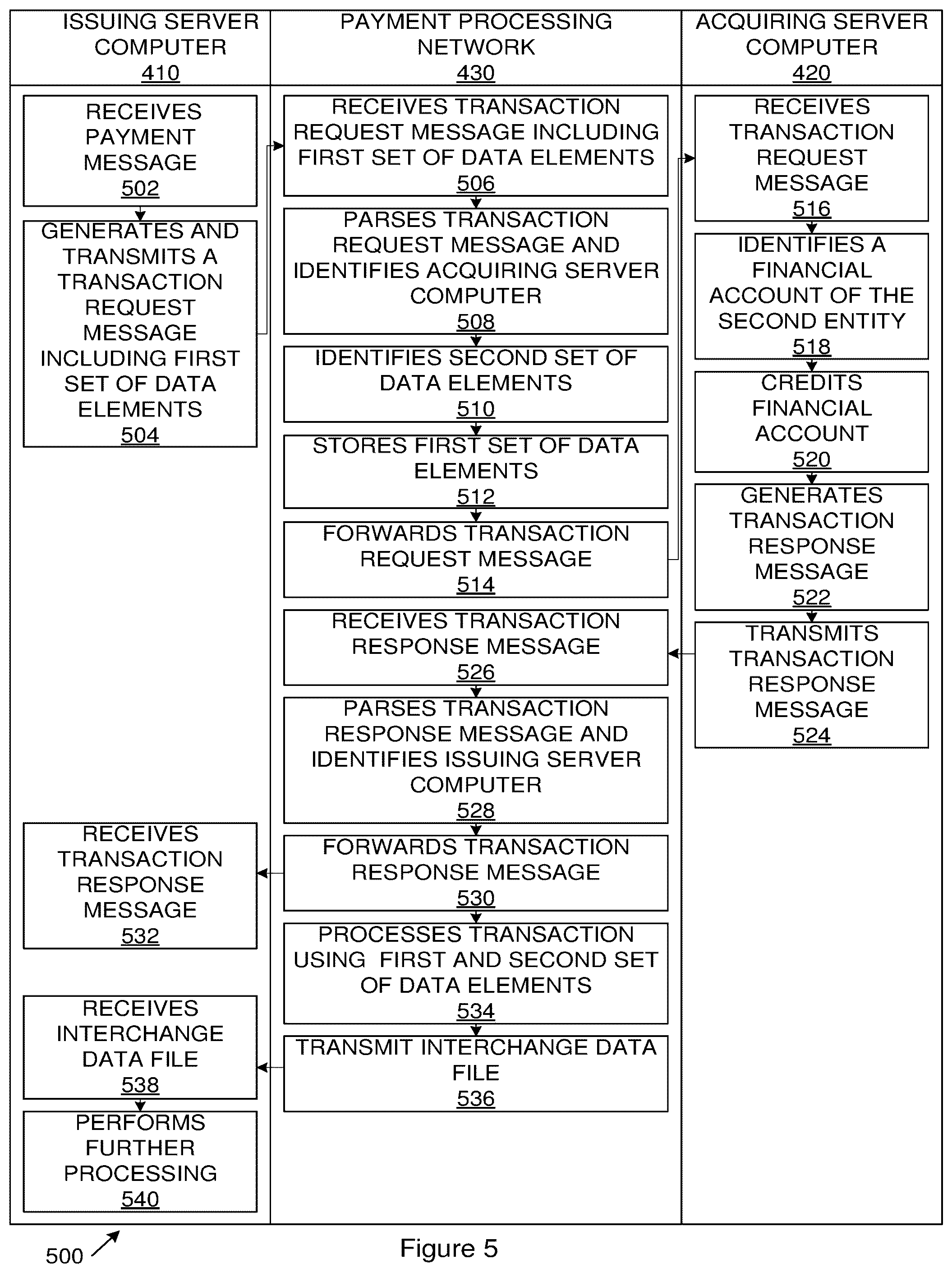 Patent US11810085 Figure 5 – Processing financial transactions