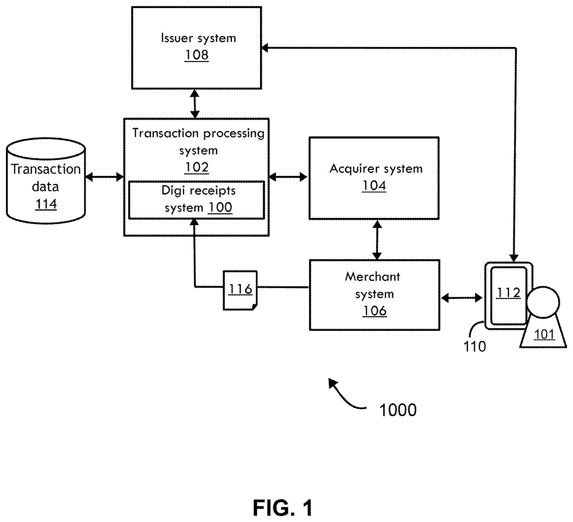 Patent US11810086 Figure 1 – System, method, and computer program product for generating digital receipts