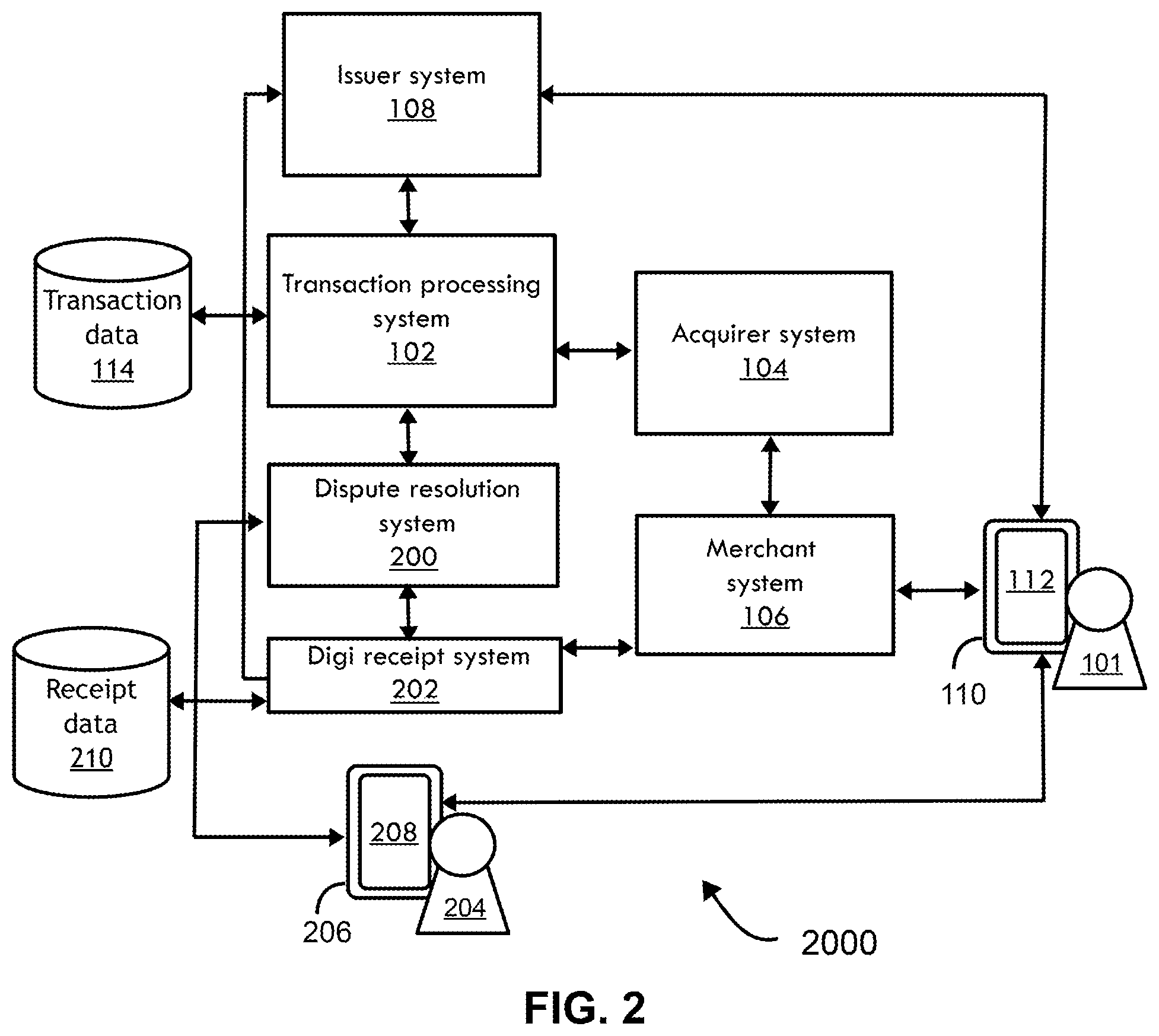 Patent US11810086 Figure 2 – System, method, and computer program product for generating digital receipts
