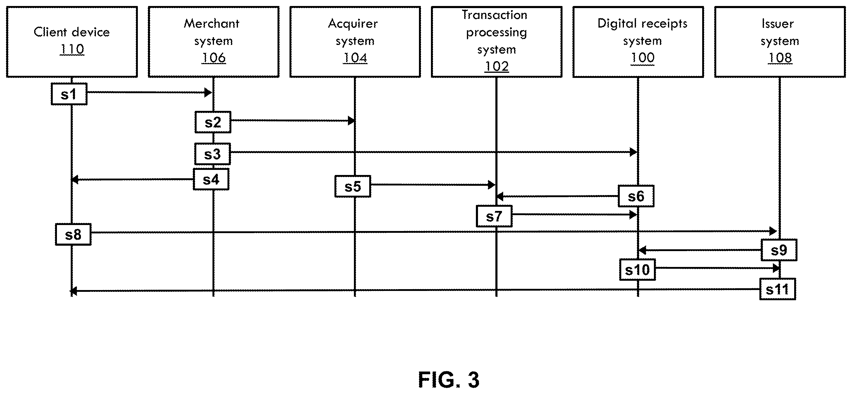 Patent US11810086 Figure 3 – System, method, and computer program product for generating digital receipts