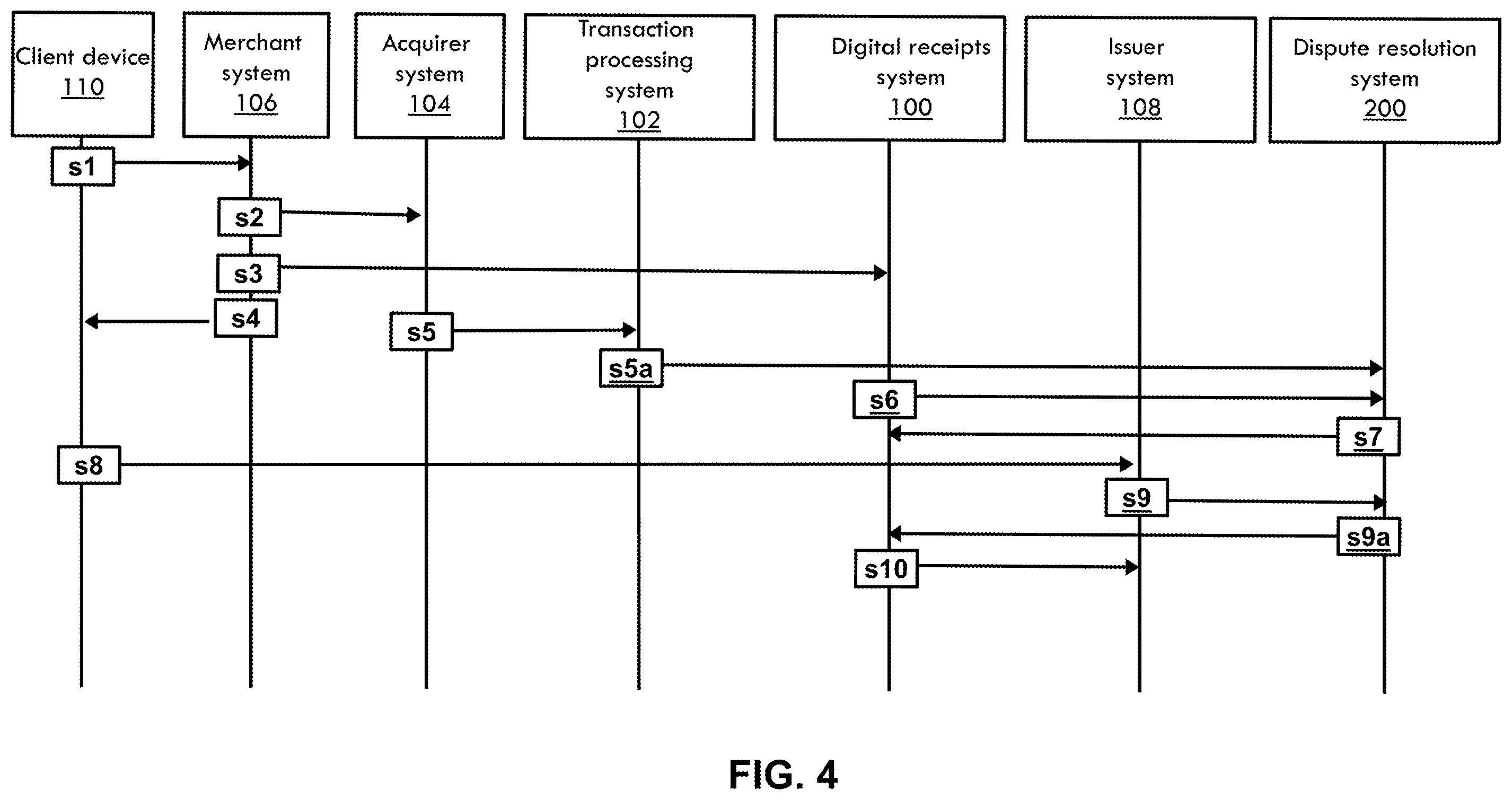 Patent US11810086 Figure 4 – System, method, and computer program product for generating digital receipts