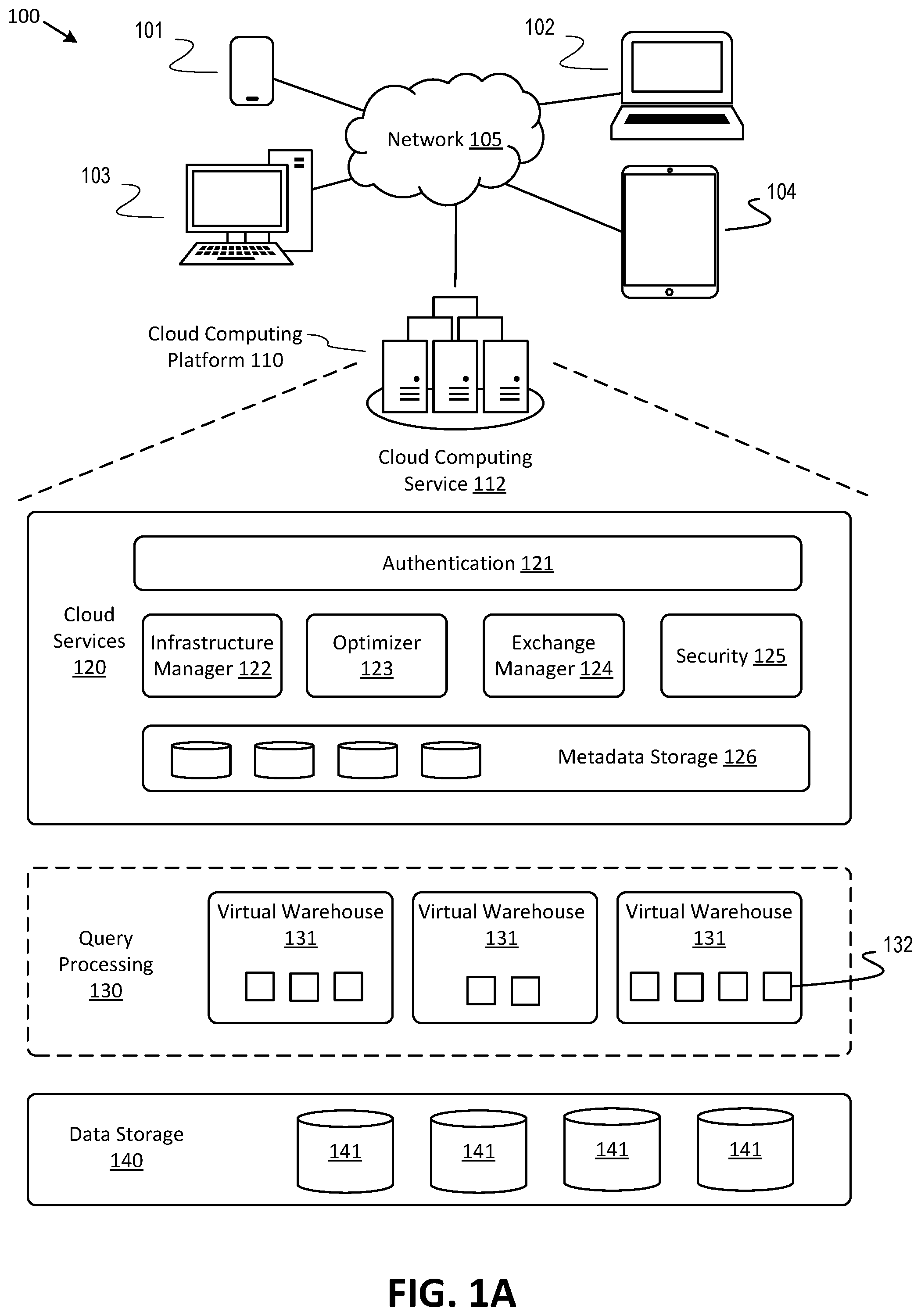 Patent US11810089 Figure 1 – Data exchange-based platform