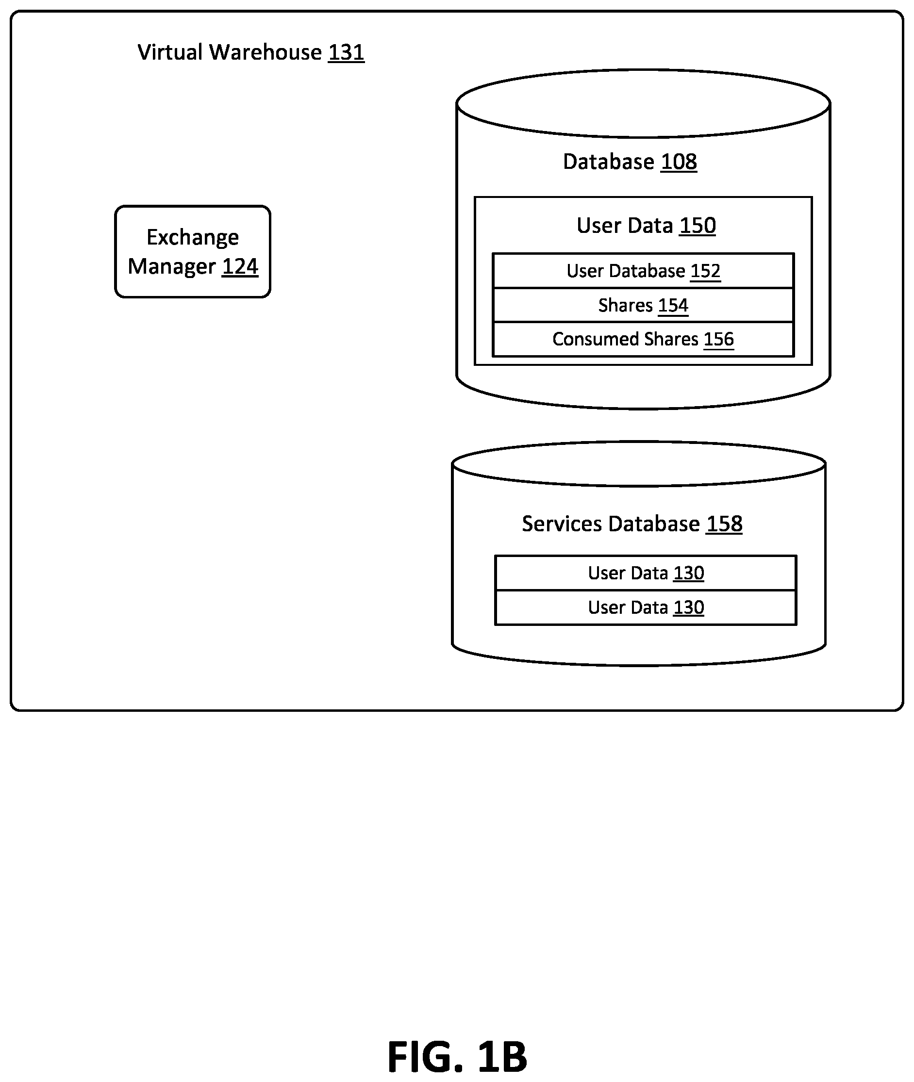 Patent US11810089 Figure 2 – Data exchange-based platform