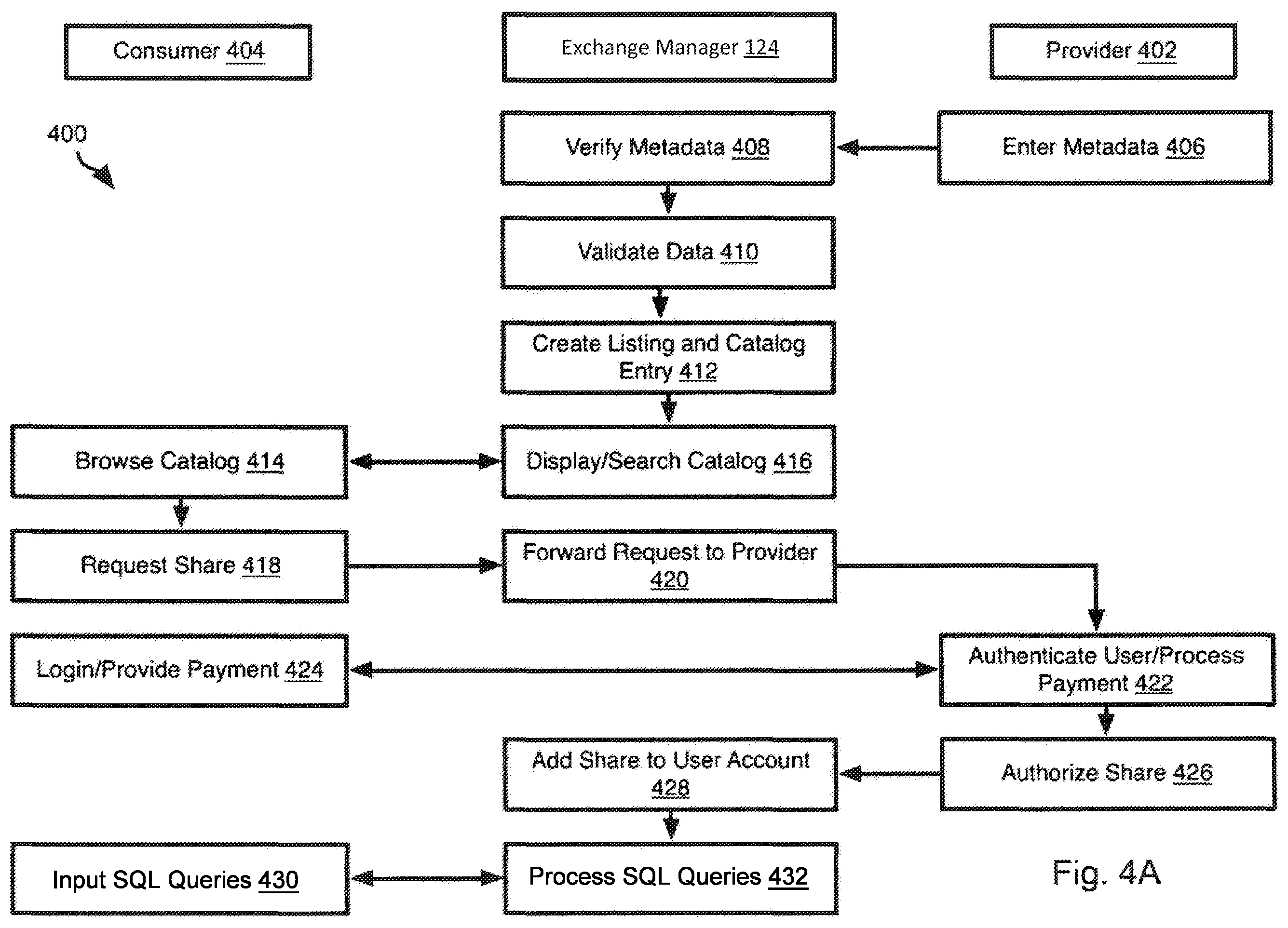 Patent US11810089 Figure 4 – Data exchange-based platform