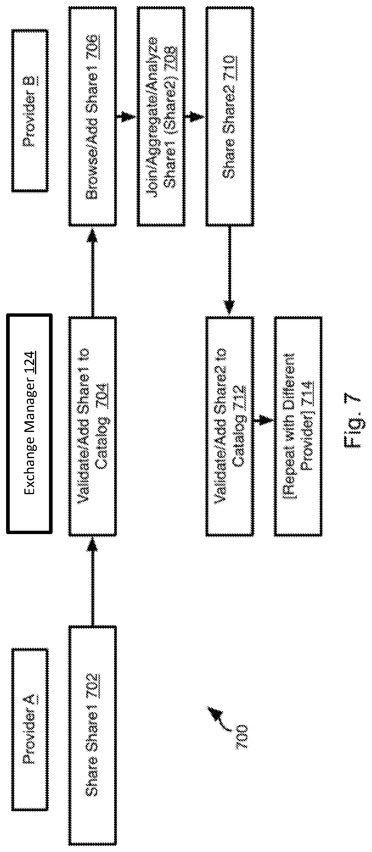 Patent US11810089 Figure 8 – Data exchange-based platform