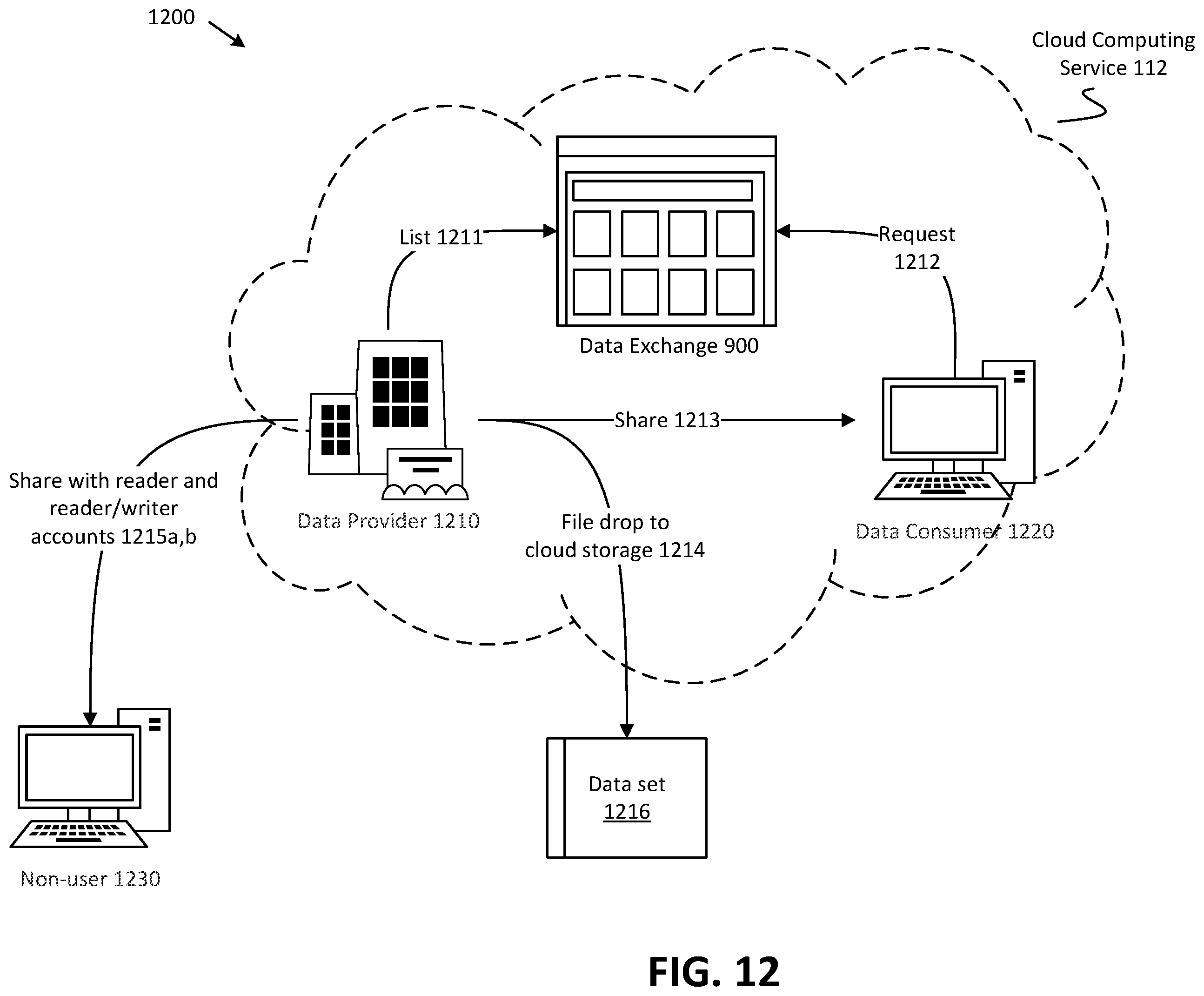 Patent US11810089 Figure 13 – Data exchange-based platform
