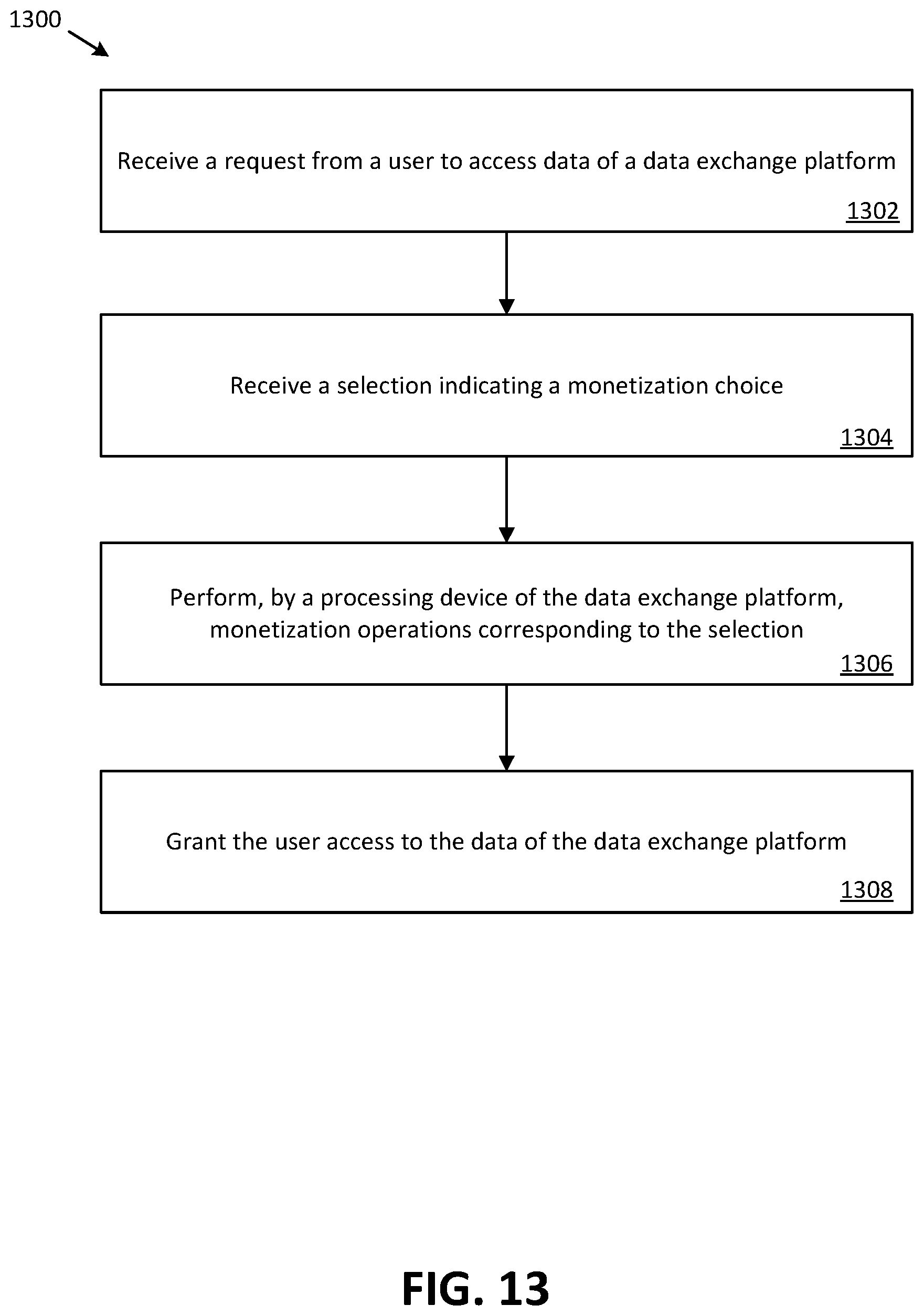 Patent US11810089 Figure 14 – Data exchange-based platform