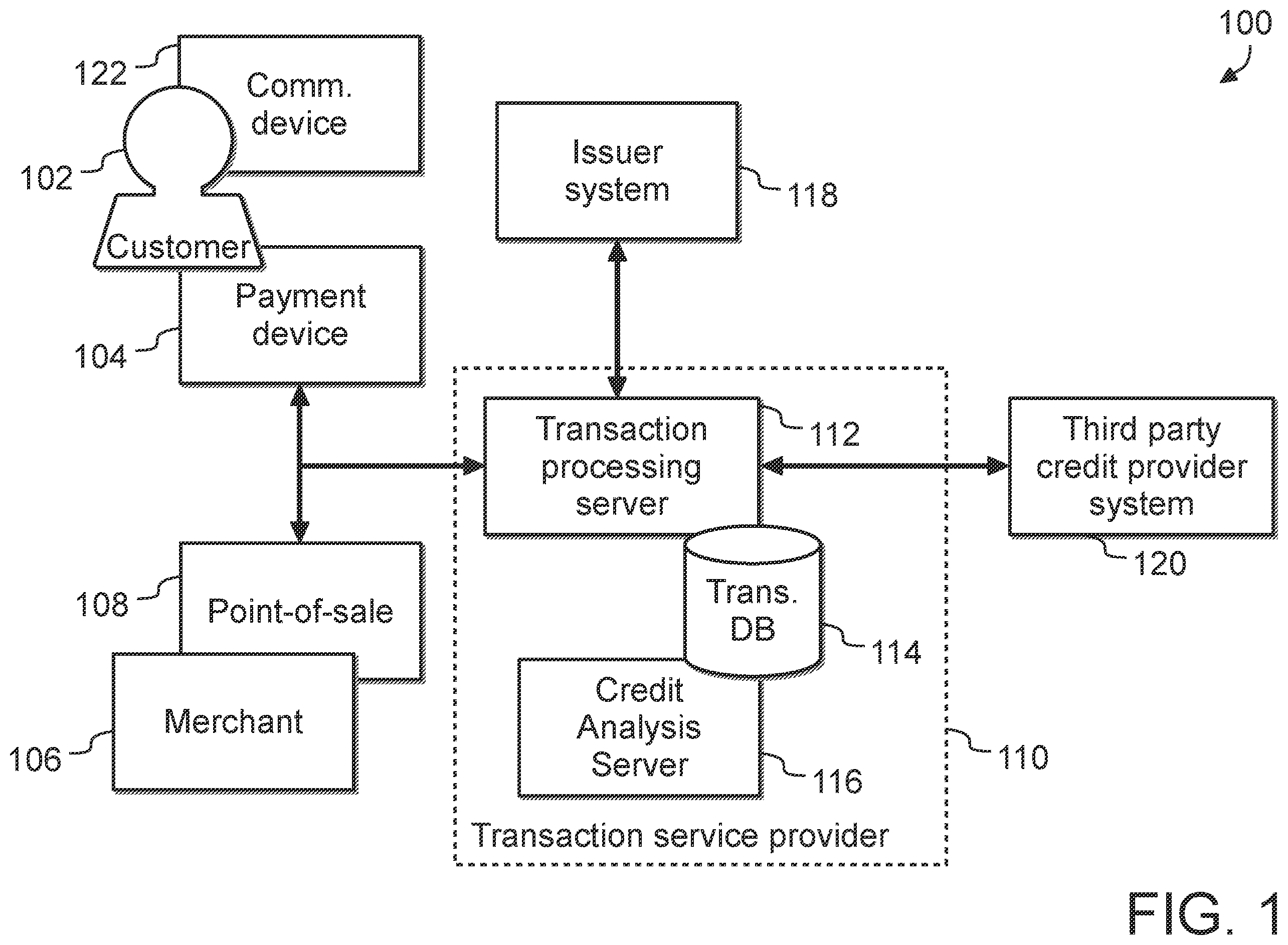 Patent US11810094 — System, method, and computer program product for providing instant credit to a customer at a point-of-sale — Figure 1
