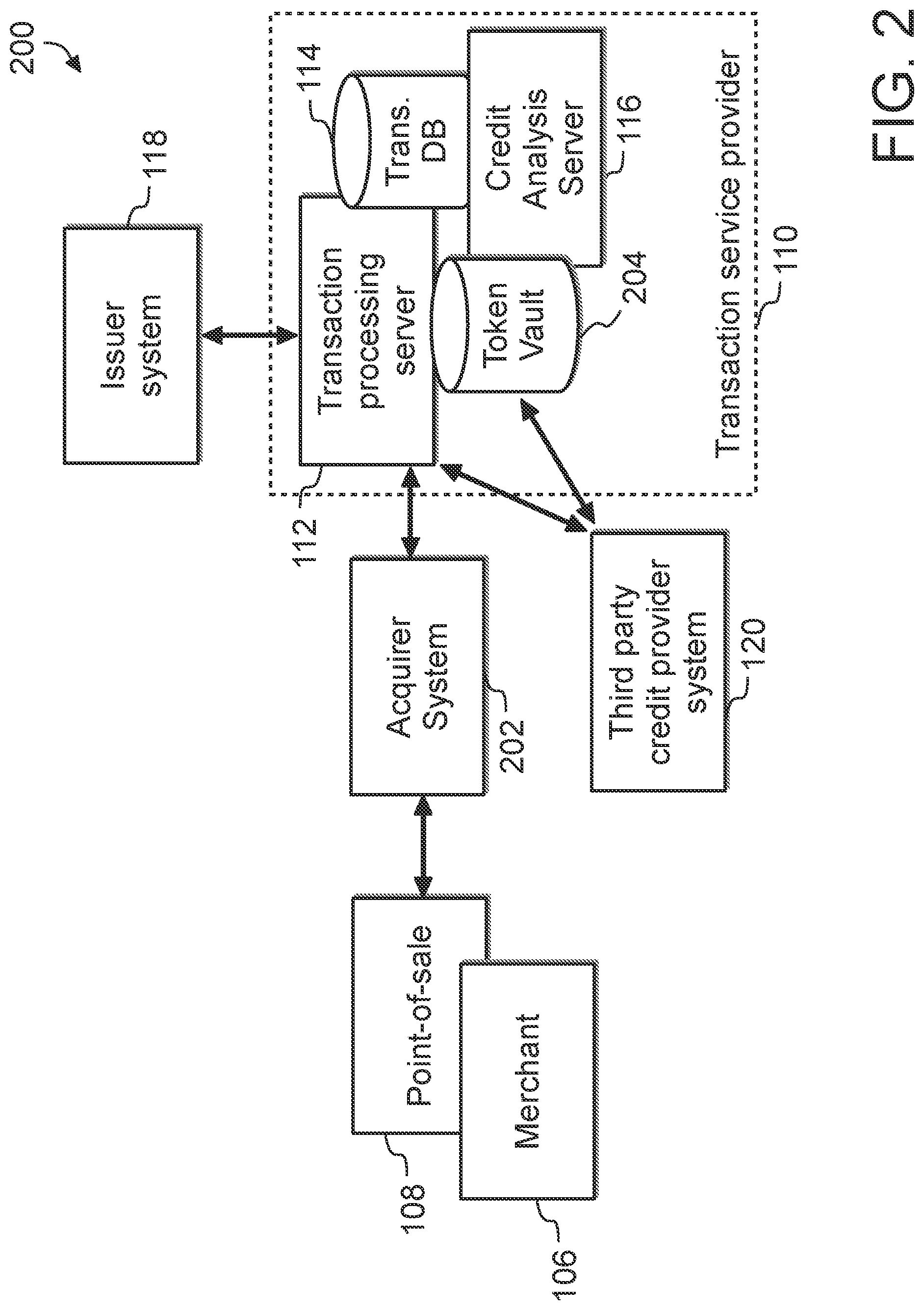Patent US11810094 Figure 2 – System, method, and computer program product for providing instant credit to a customer at a point-of-sale