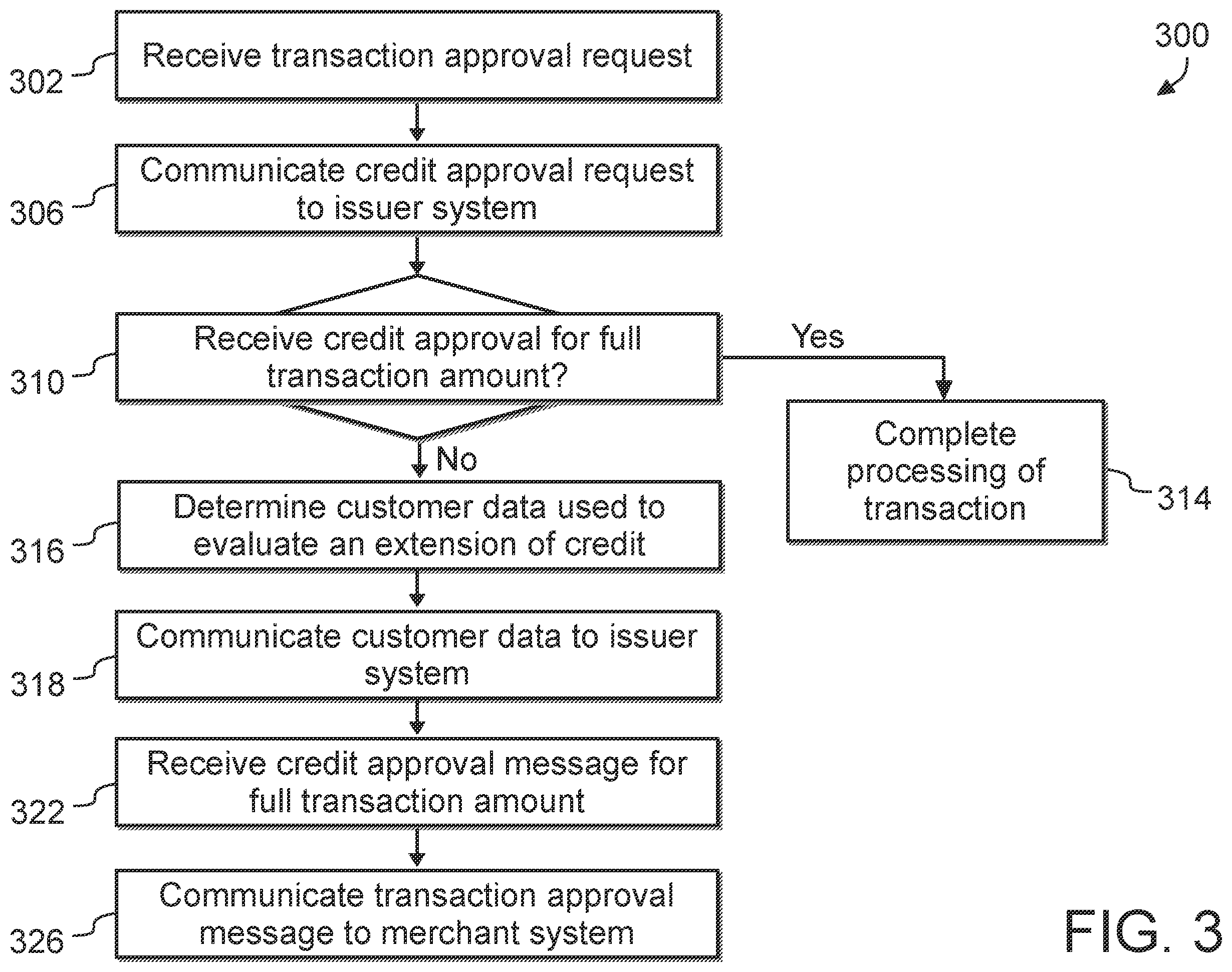 Patent US11810094 Figure 3 – System, method, and computer program product for providing instant credit to a customer at a point-of-sale
