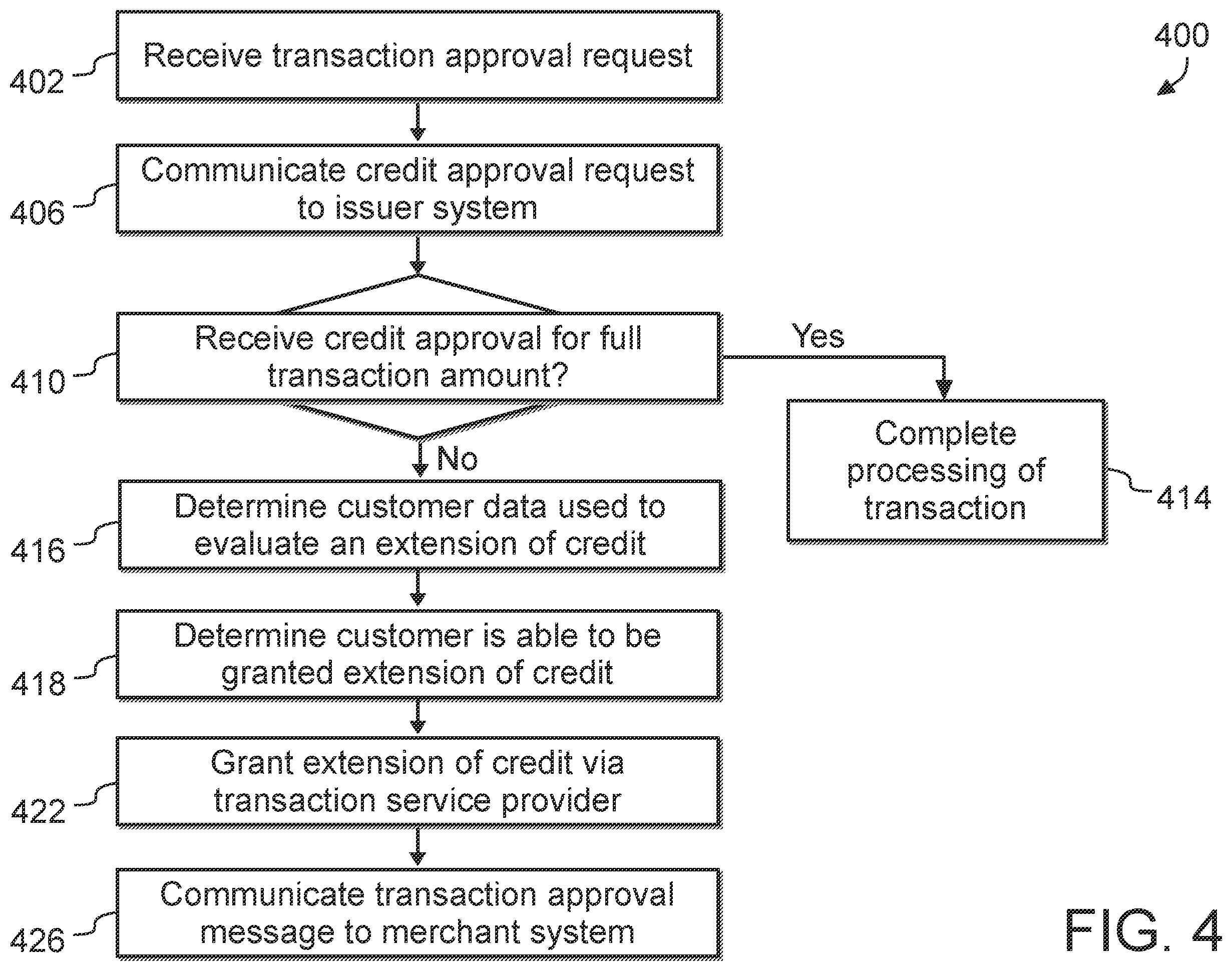 Patent US11810094 Figure 4 – System, method, and computer program product for providing instant credit to a customer at a point-of-sale